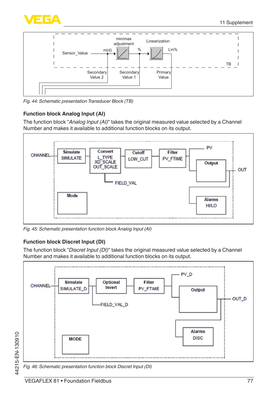 VEGA VEGAFLEX 81 Foundation Fieldbus Coax probe User Manual | Page 77 / 96