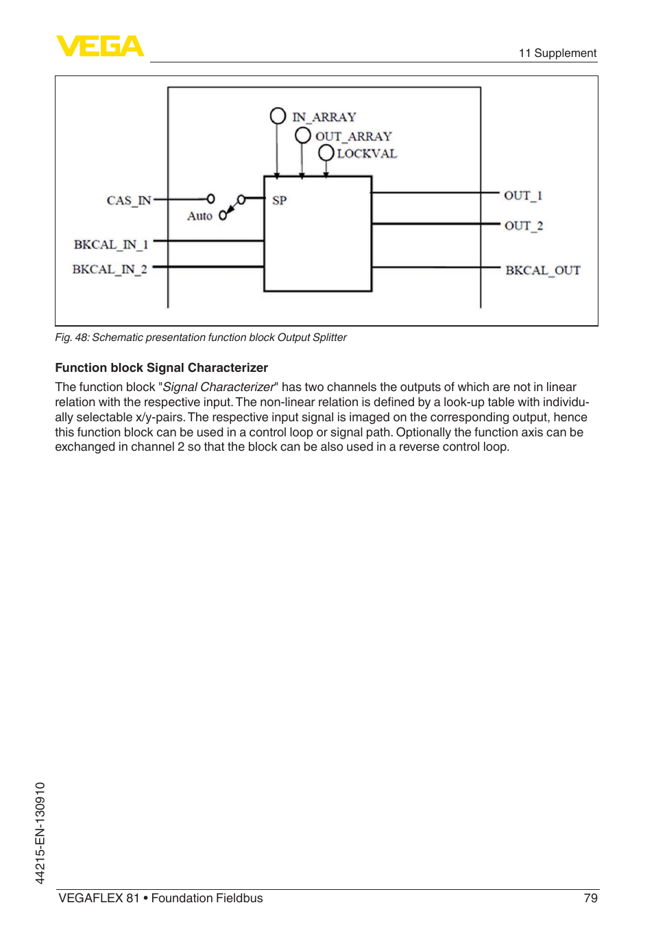 VEGA VEGAFLEX 81 Foundation Fieldbus Coax probe User Manual | Page 79 / 96