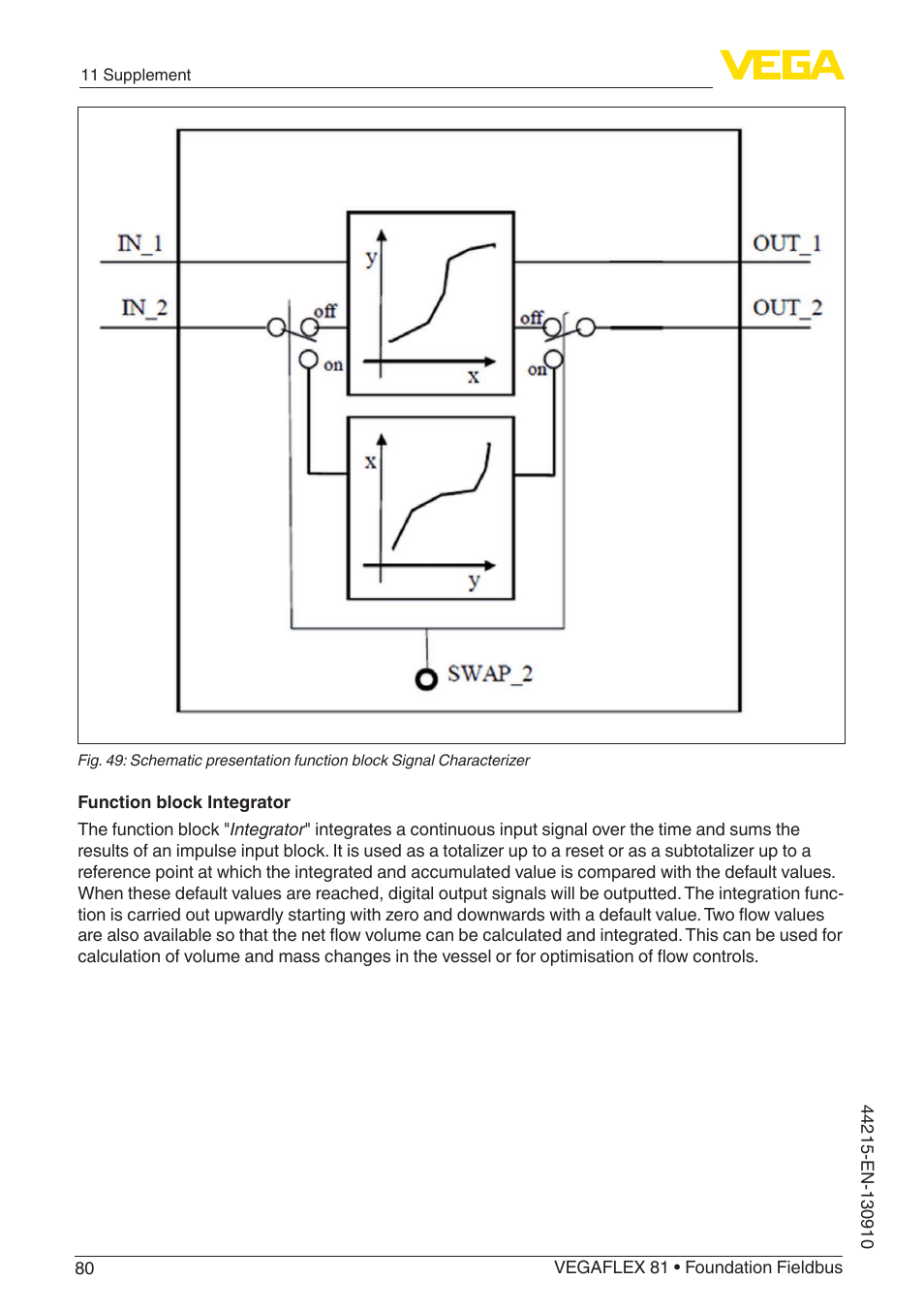 VEGA VEGAFLEX 81 Foundation Fieldbus Coax probe User Manual | Page 80 / 96