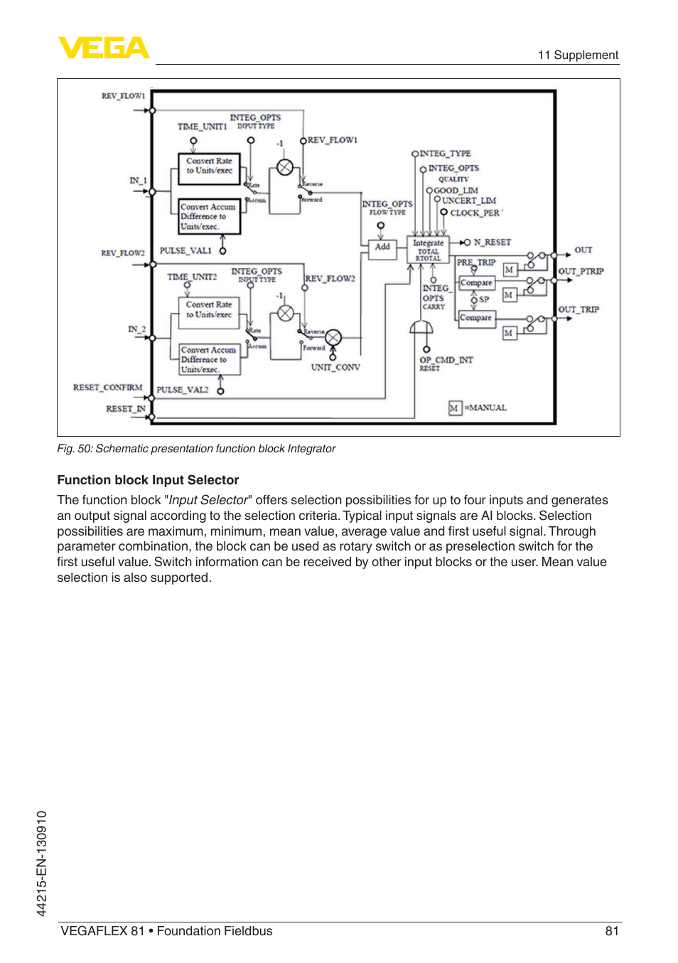 VEGA VEGAFLEX 81 Foundation Fieldbus Coax probe User Manual | Page 81 / 96