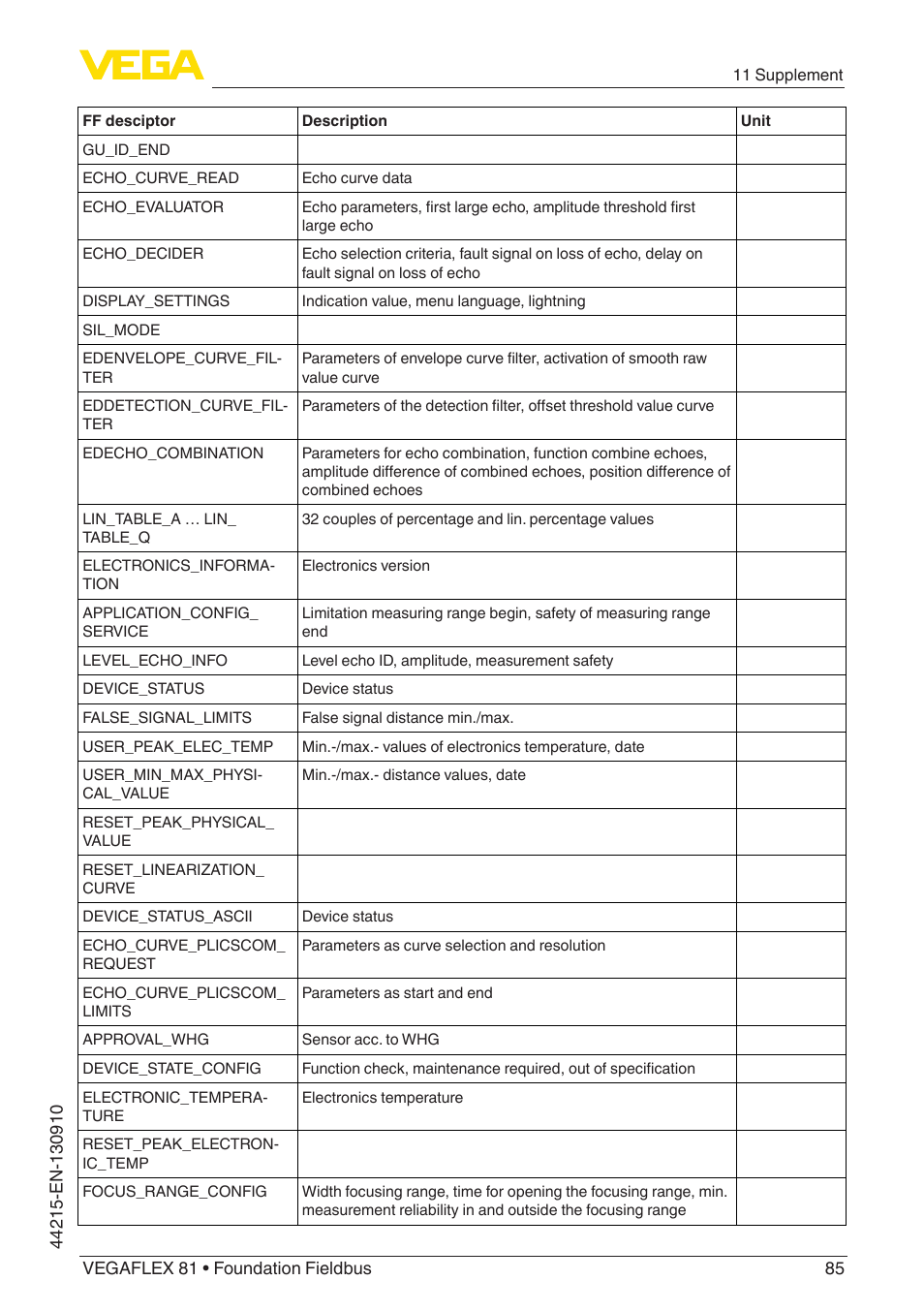 VEGA VEGAFLEX 81 Foundation Fieldbus Coax probe User Manual | Page 85 / 96