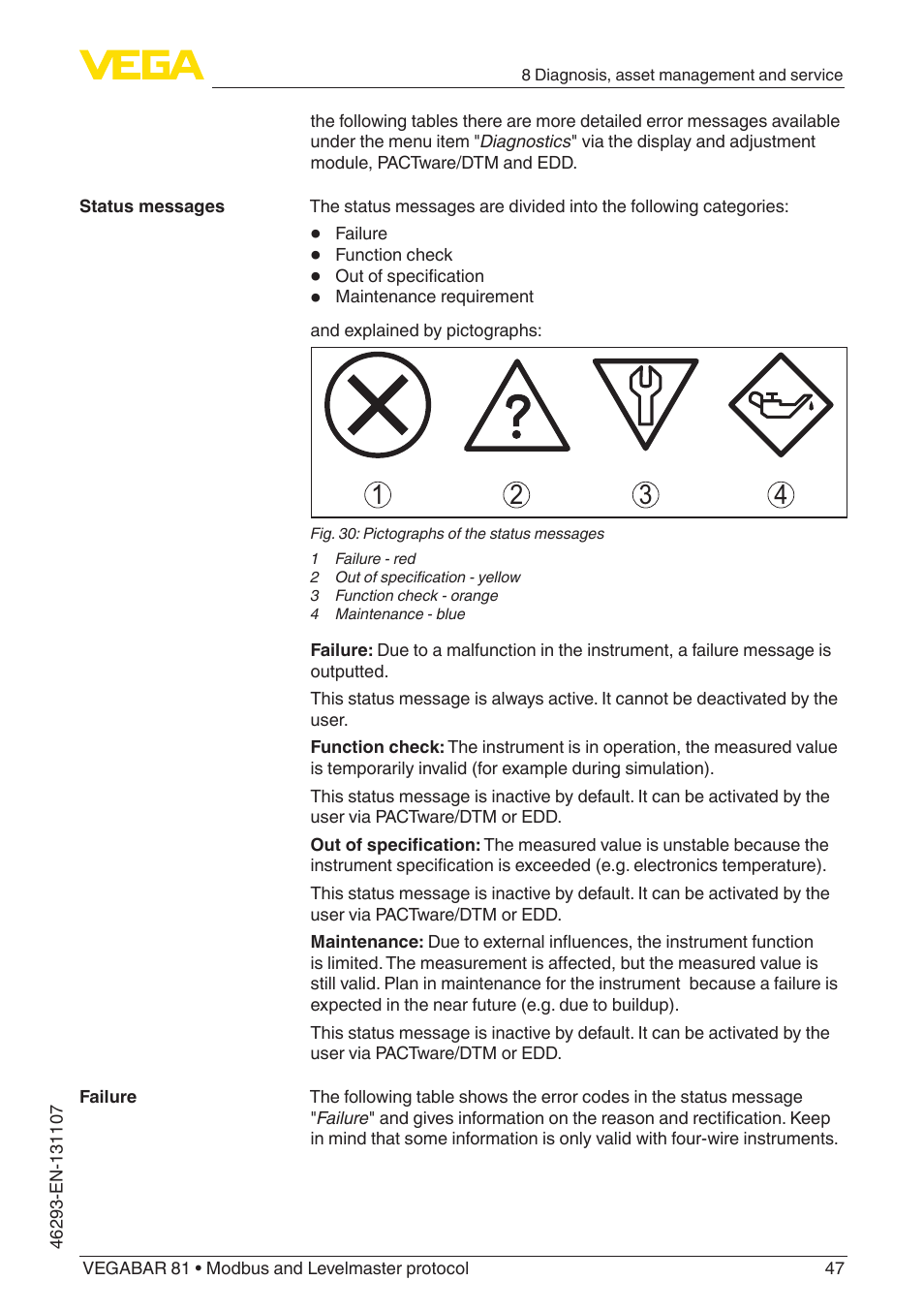 VEGA VEGABAR 81 Modbus and Levelmaster protocol - Operating Instructions User Manual | Page 47 / 92
