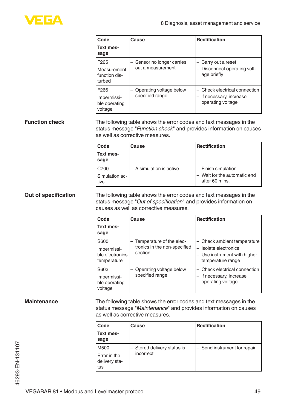 VEGA VEGABAR 81 Modbus and Levelmaster protocol - Operating Instructions User Manual | Page 49 / 92
