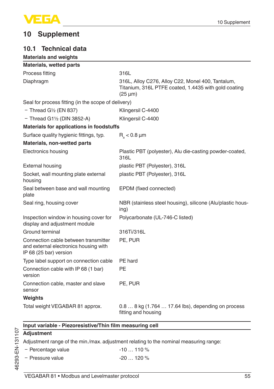 10 supplement, 1 technical data | VEGA VEGABAR 81 Modbus and Levelmaster protocol - Operating Instructions User Manual | Page 55 / 92