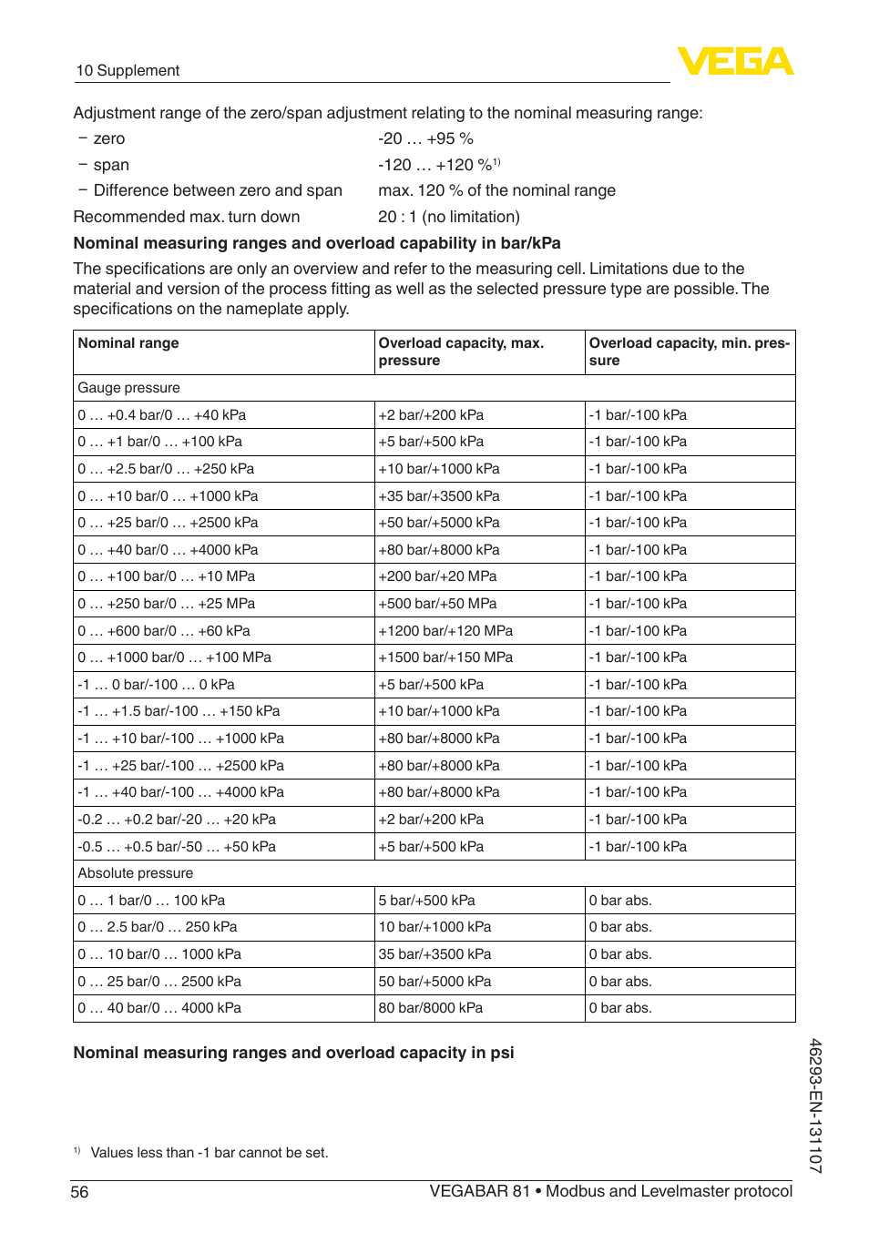 VEGA VEGABAR 81 Modbus and Levelmaster protocol - Operating Instructions User Manual | Page 56 / 92