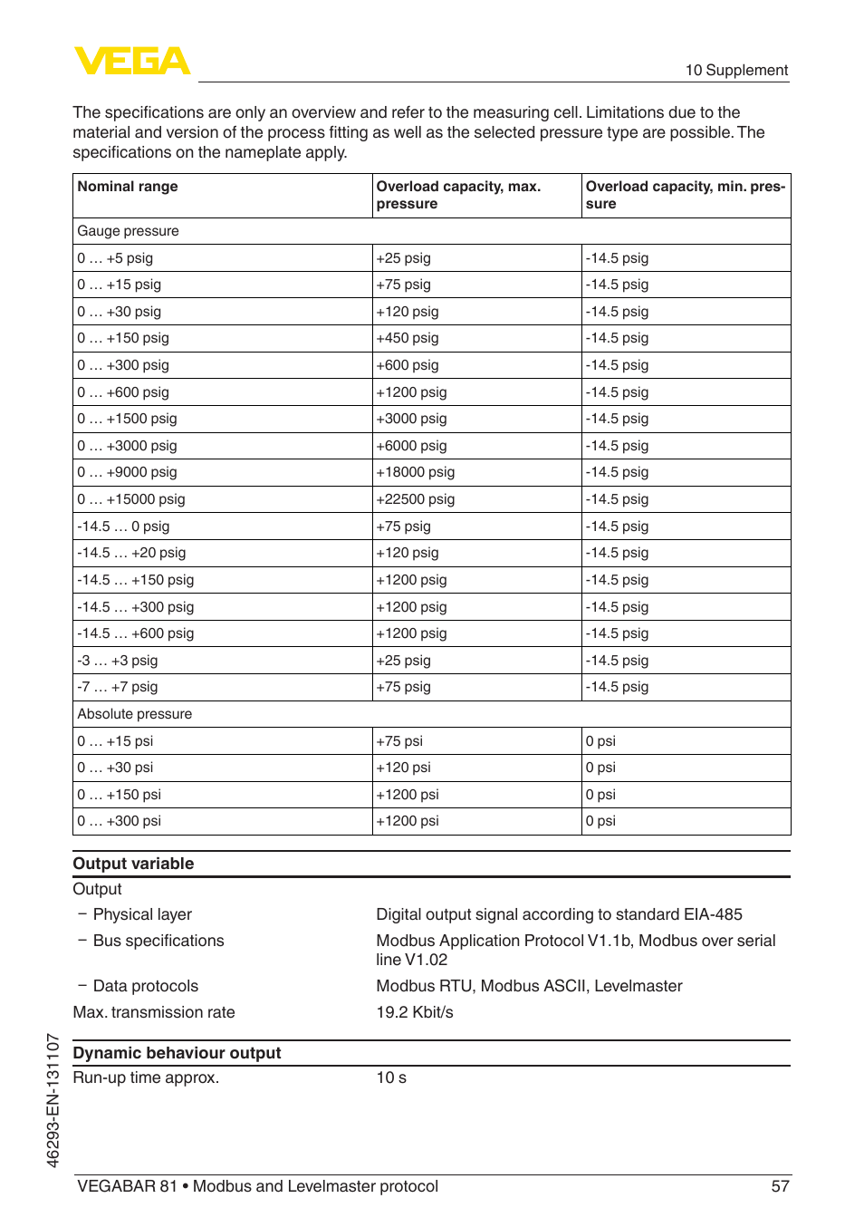 VEGA VEGABAR 81 Modbus and Levelmaster protocol - Operating Instructions User Manual | Page 57 / 92