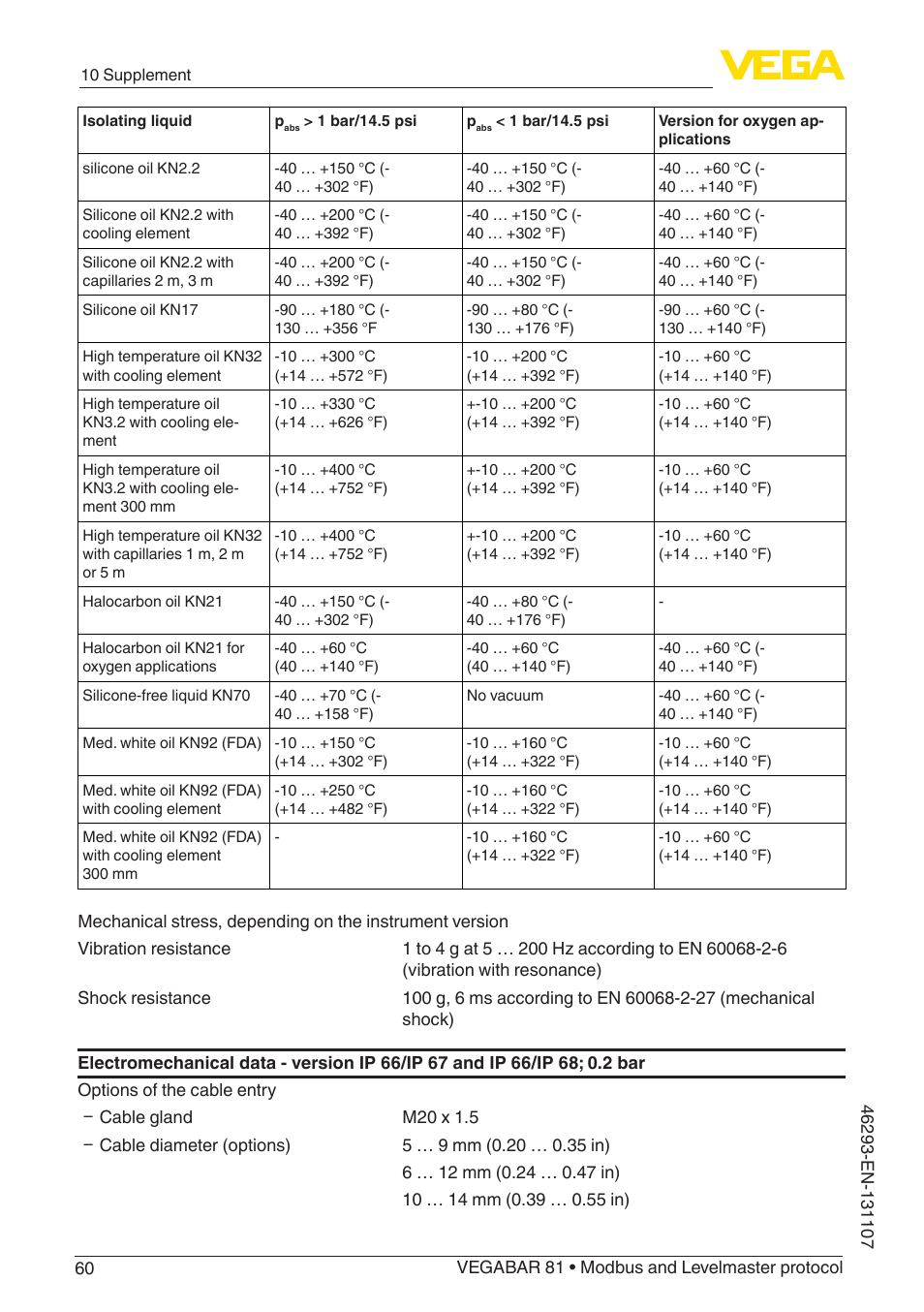 VEGA VEGABAR 81 Modbus and Levelmaster protocol - Operating Instructions User Manual | Page 60 / 92