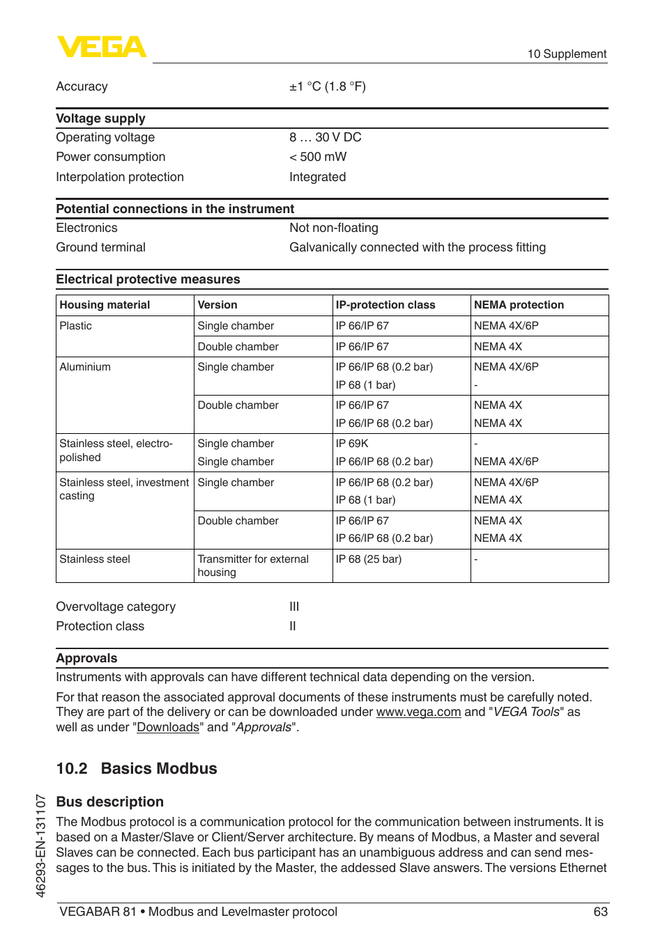 2 basics modbus, Bus description | VEGA VEGABAR 81 Modbus and Levelmaster protocol - Operating Instructions User Manual | Page 63 / 92