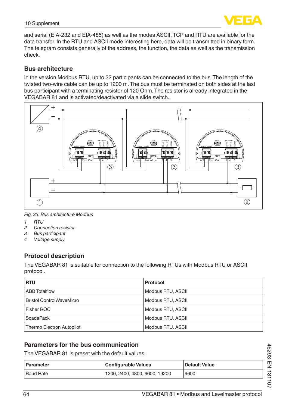 Bus architecture, Protocol description, Parameters for the bus communication | The vegabar 81 is preset with the default values, 10 supplement | VEGA VEGABAR 81 Modbus and Levelmaster protocol - Operating Instructions User Manual | Page 64 / 92