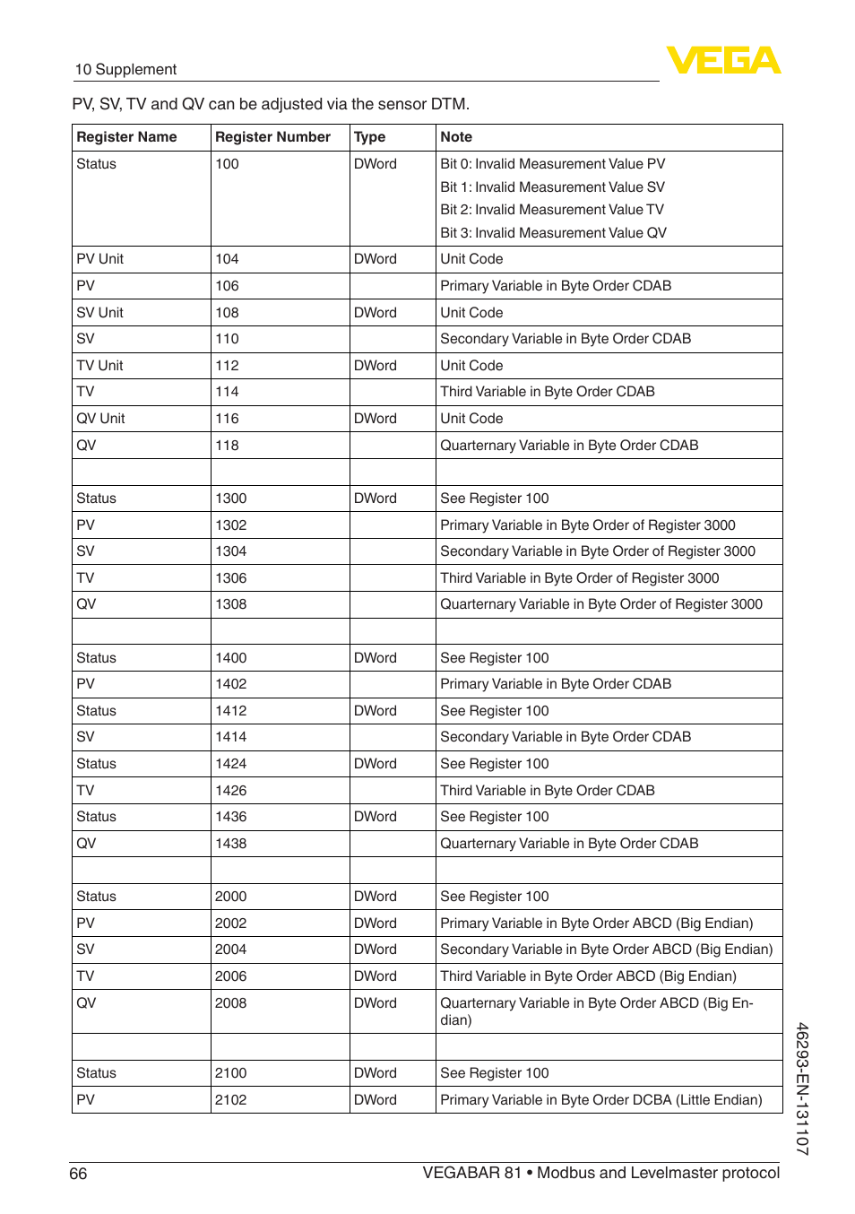 VEGA VEGABAR 81 Modbus and Levelmaster protocol - Operating Instructions User Manual | Page 66 / 92