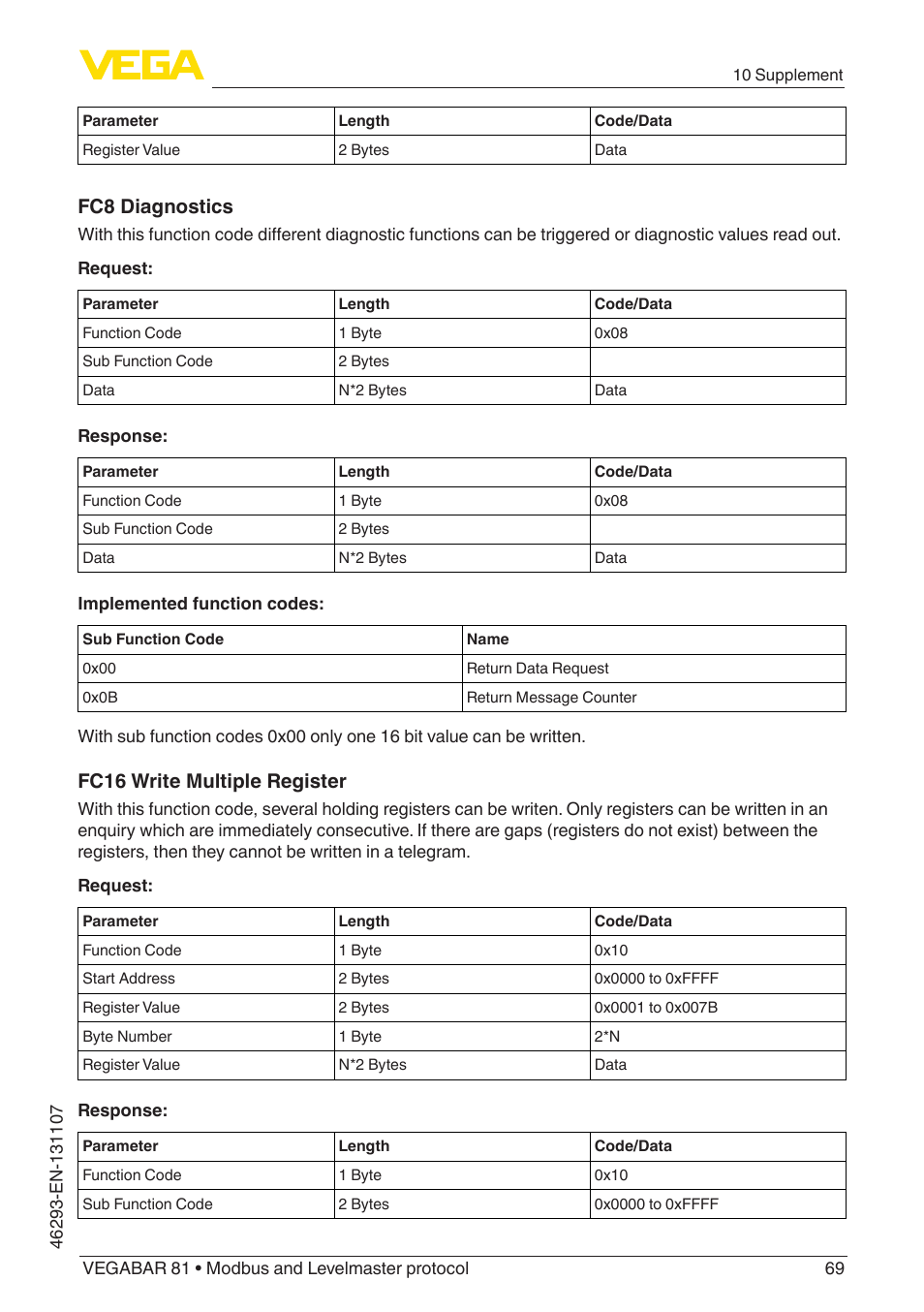 Fc8 diagnostics, Fc16 write multiple register | VEGA VEGABAR 81 Modbus and Levelmaster protocol - Operating Instructions User Manual | Page 69 / 92