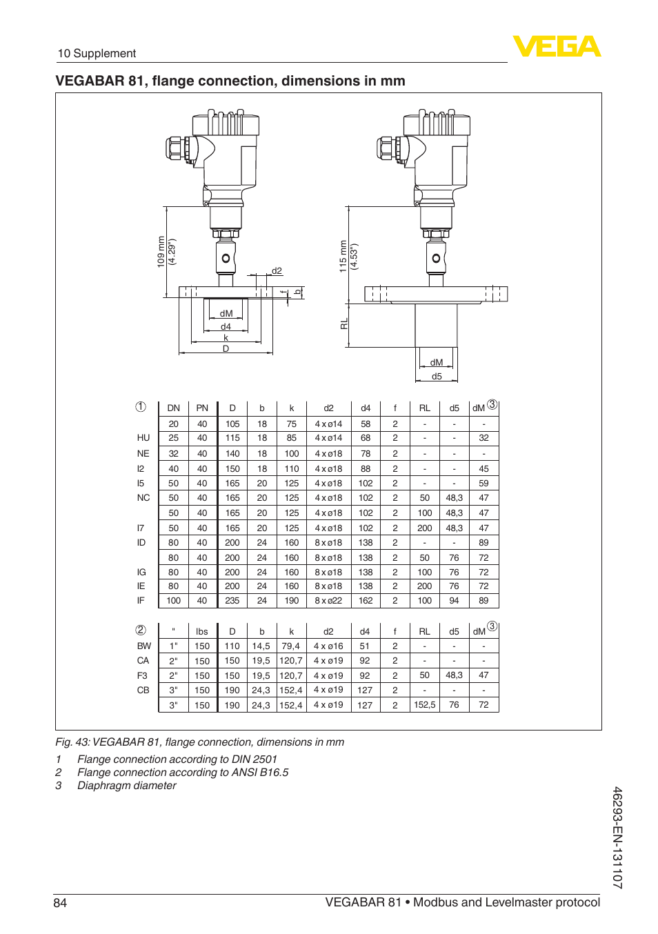 Vegabar 81, flange connection, dimensions in mm, 10 supplement | VEGA VEGABAR 81 Modbus and Levelmaster protocol - Operating Instructions User Manual | Page 84 / 92