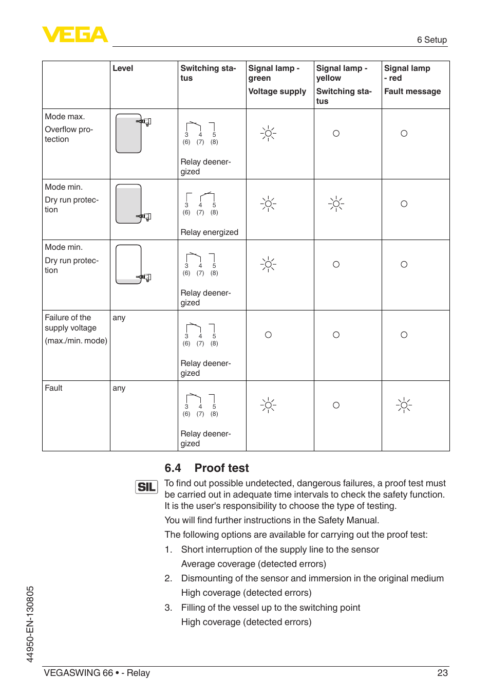 4 proof test | VEGA VEGASWING 66 - Relay With SIL qualification User Manual | Page 23 / 40