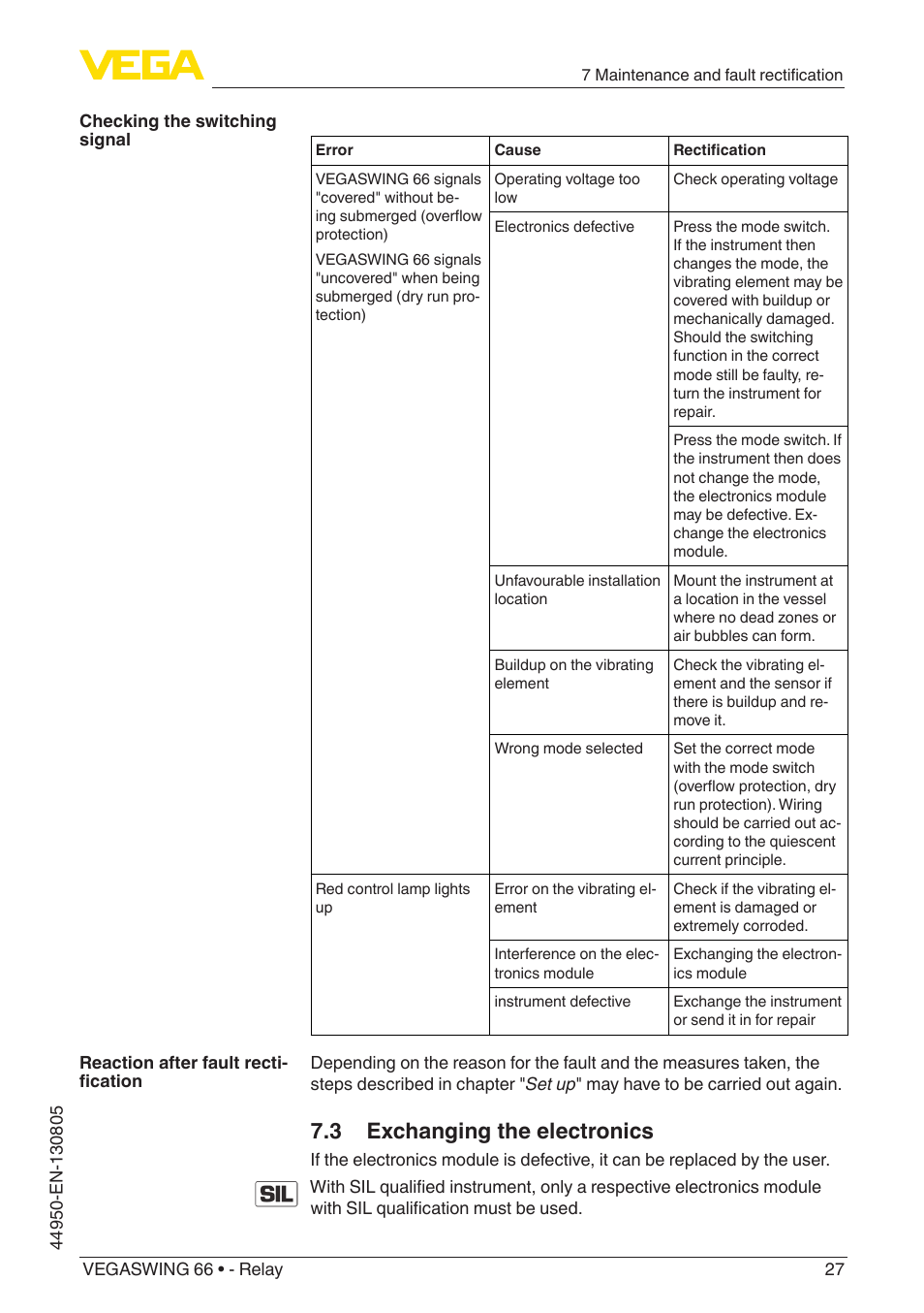 3 exchanging the electronics | VEGA VEGASWING 66 - Relay With SIL qualification User Manual | Page 27 / 40