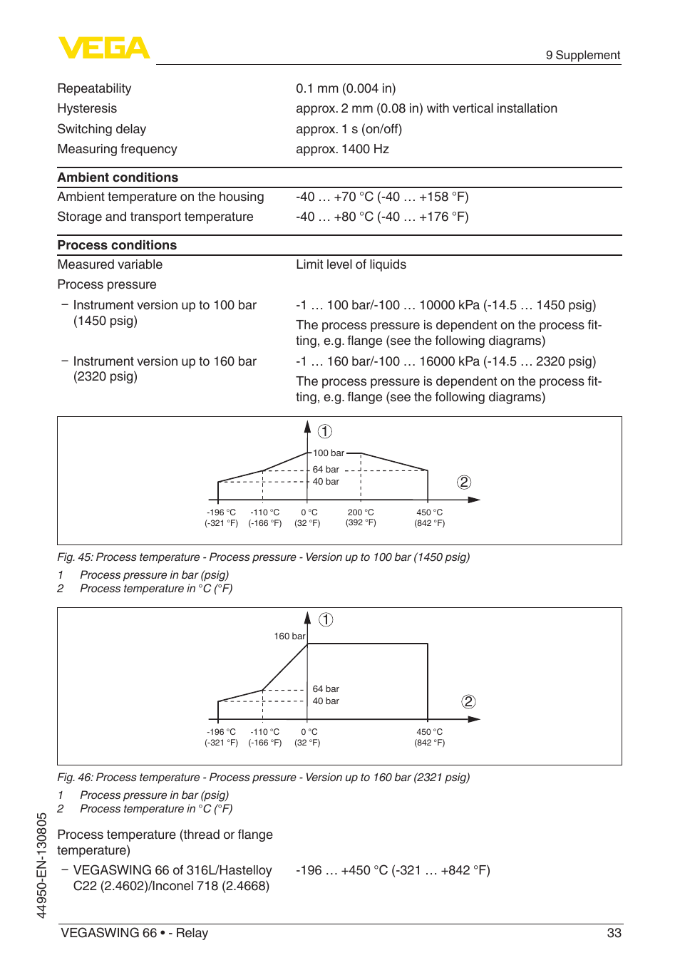 VEGA VEGASWING 66 - Relay With SIL qualification User Manual | Page 33 / 40