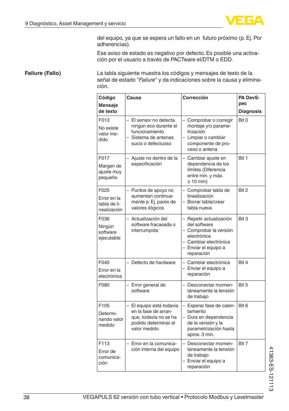 VEGA VEGAPULS 62 (≥ 2.0.0 - ≥ 4.0.0) standpipe ver. Modbus and Levelmaster protocol User Manual | Page 38 / 72