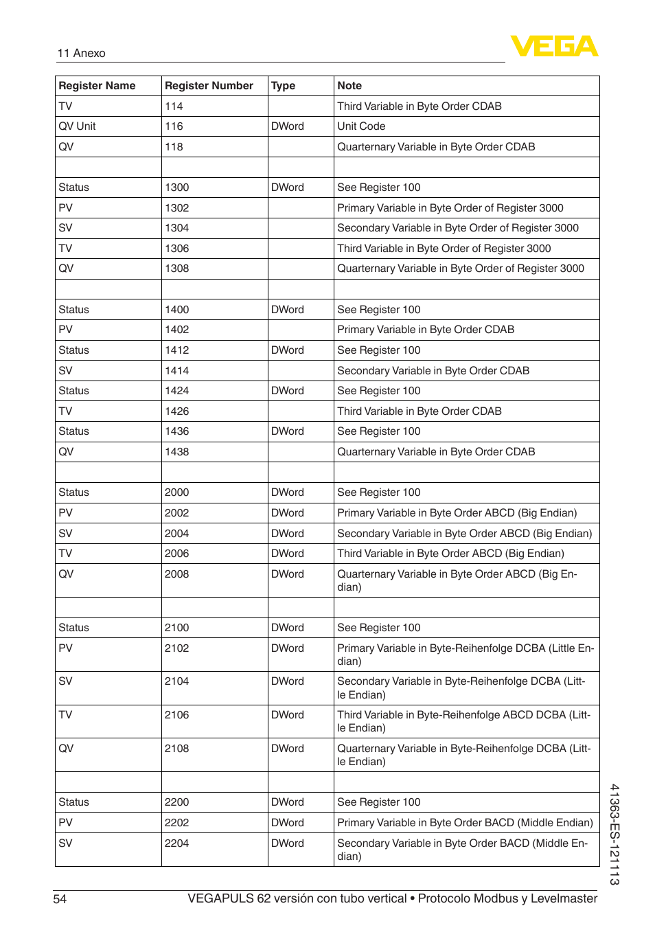 VEGA VEGAPULS 62 (≥ 2.0.0 - ≥ 4.0.0) standpipe ver. Modbus and Levelmaster protocol User Manual | Page 54 / 72