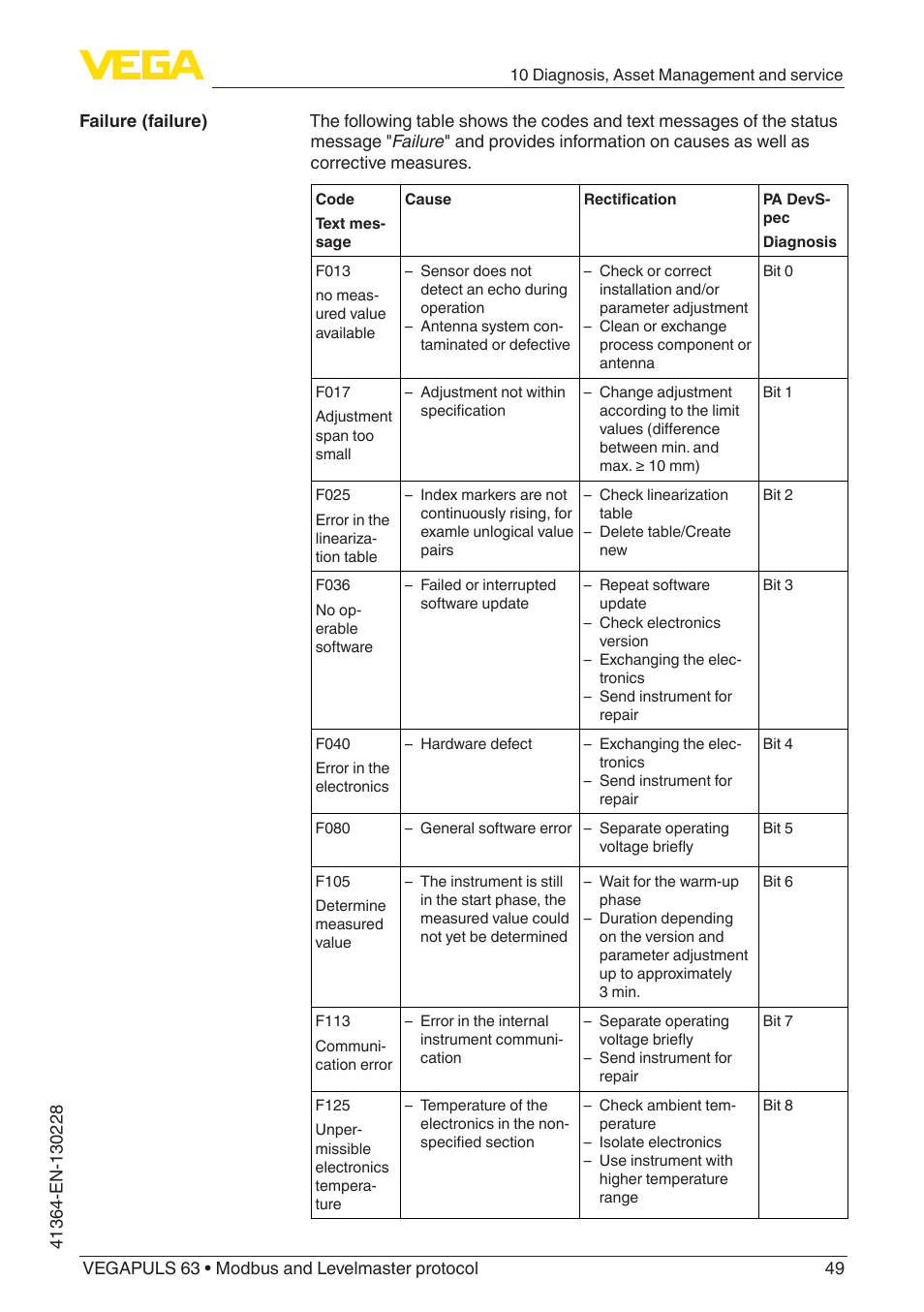 VEGA VEGAPULS 63 (≥ 2.0.0 - ≥ 4.0.0) Modbus and Levelmaster protocol User Manual | Page 49 / 88