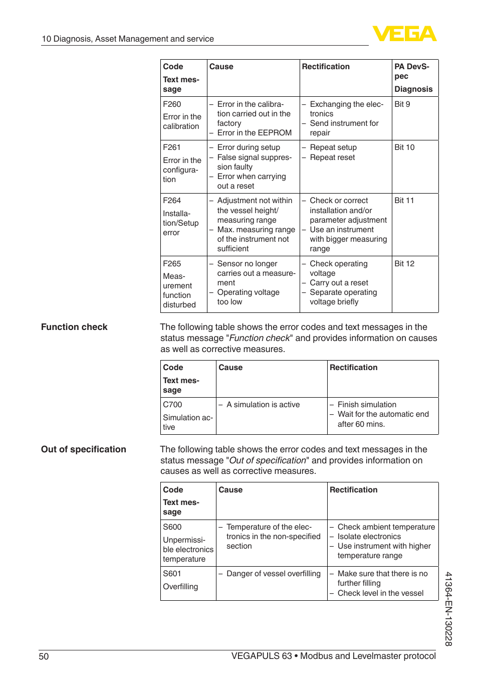 VEGA VEGAPULS 63 (≥ 2.0.0 - ≥ 4.0.0) Modbus and Levelmaster protocol User Manual | Page 50 / 88
