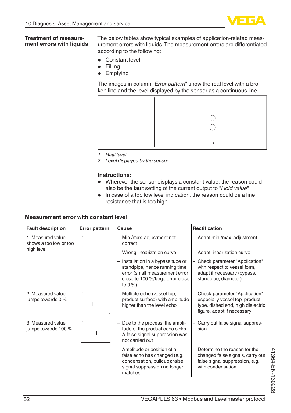 VEGA VEGAPULS 63 (≥ 2.0.0 - ≥ 4.0.0) Modbus and Levelmaster protocol User Manual | Page 52 / 88