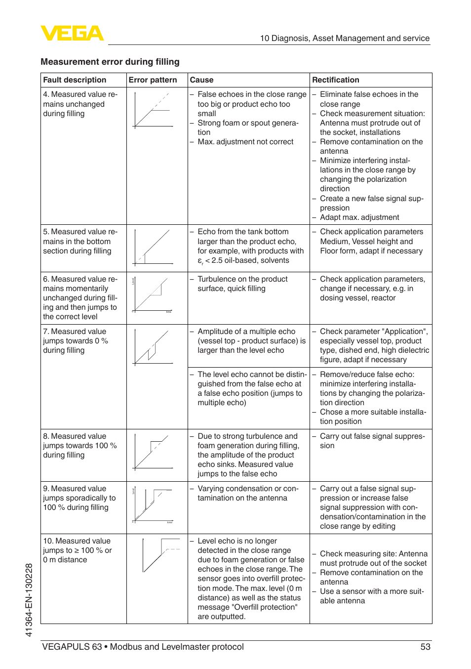 VEGA VEGAPULS 63 (≥ 2.0.0 - ≥ 4.0.0) Modbus and Levelmaster protocol User Manual | Page 53 / 88