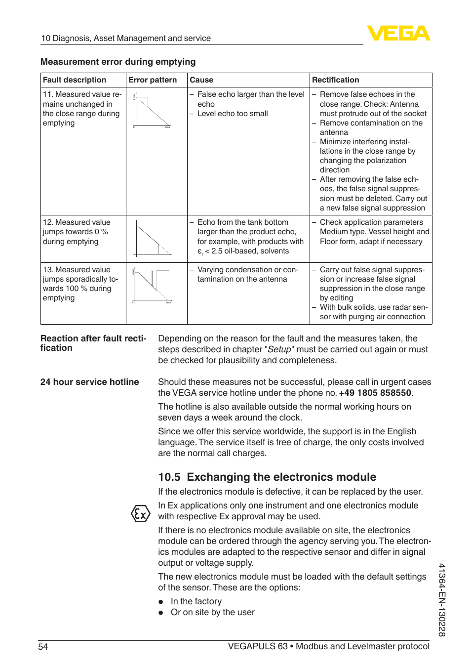 5 exchanging the electronics module | VEGA VEGAPULS 63 (≥ 2.0.0 - ≥ 4.0.0) Modbus and Levelmaster protocol User Manual | Page 54 / 88