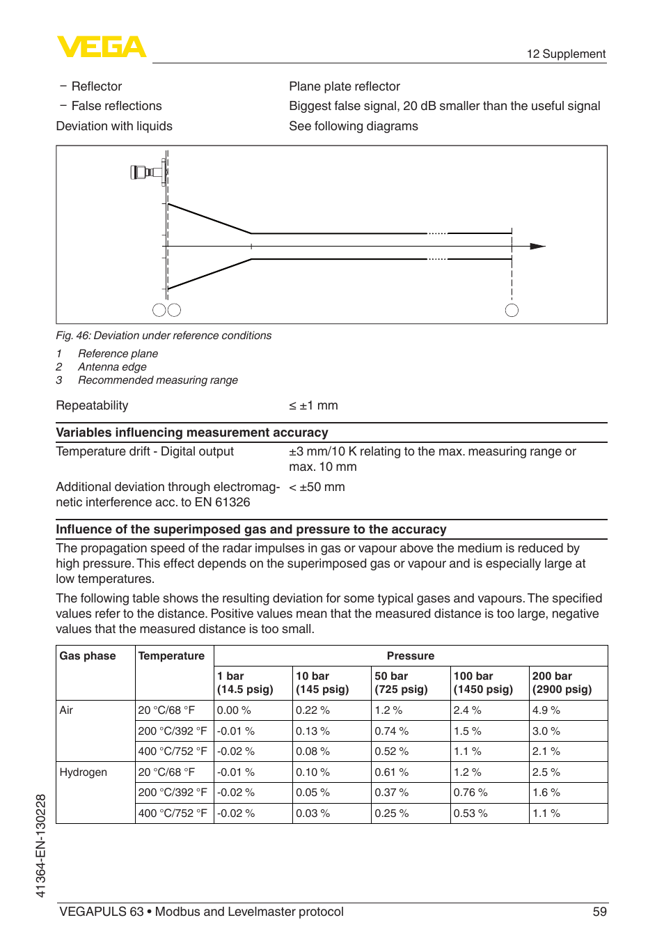 VEGA VEGAPULS 63 (≥ 2.0.0 - ≥ 4.0.0) Modbus and Levelmaster protocol User Manual | Page 59 / 88