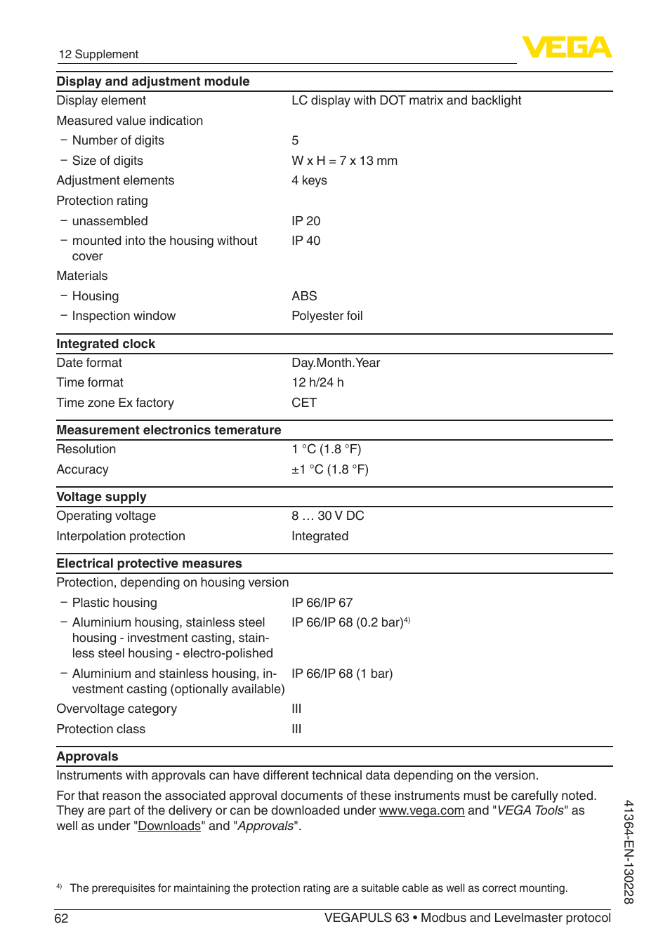 VEGA VEGAPULS 63 (≥ 2.0.0 - ≥ 4.0.0) Modbus and Levelmaster protocol User Manual | Page 62 / 88