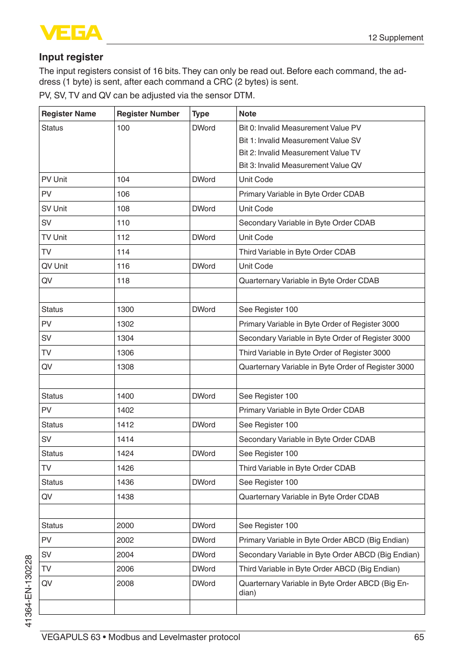Input register | VEGA VEGAPULS 63 (≥ 2.0.0 - ≥ 4.0.0) Modbus and Levelmaster protocol User Manual | Page 65 / 88
