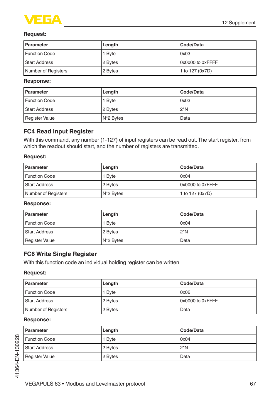 Fc4 read input register, Fc6 write single register | VEGA VEGAPULS 63 (≥ 2.0.0 - ≥ 4.0.0) Modbus and Levelmaster protocol User Manual | Page 67 / 88