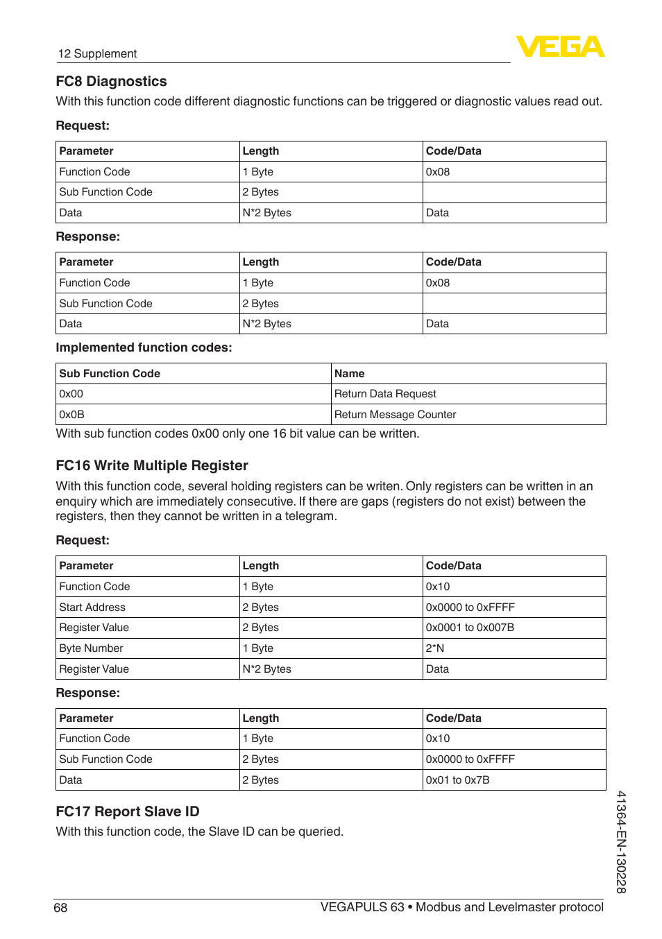 Fc8 diagnostics, Fc16 write multiple register, Fc17 report slave id | VEGA VEGAPULS 63 (≥ 2.0.0 - ≥ 4.0.0) Modbus and Levelmaster protocol User Manual | Page 68 / 88