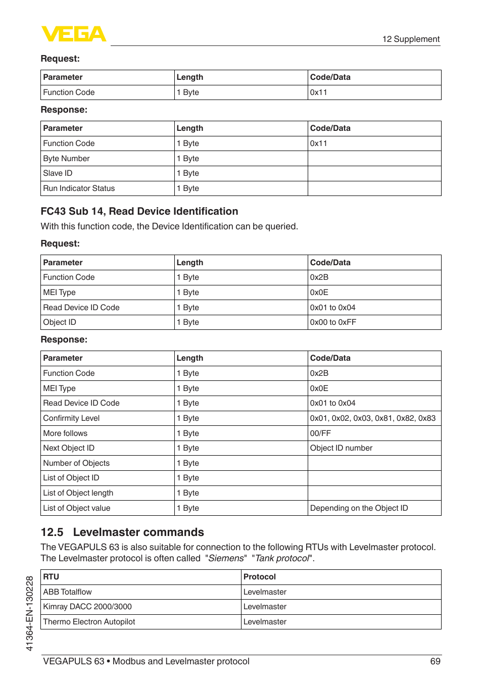 5 levelmaster commands, Fc43 sub 14, read device identification | VEGA VEGAPULS 63 (≥ 2.0.0 - ≥ 4.0.0) Modbus and Levelmaster protocol User Manual | Page 69 / 88