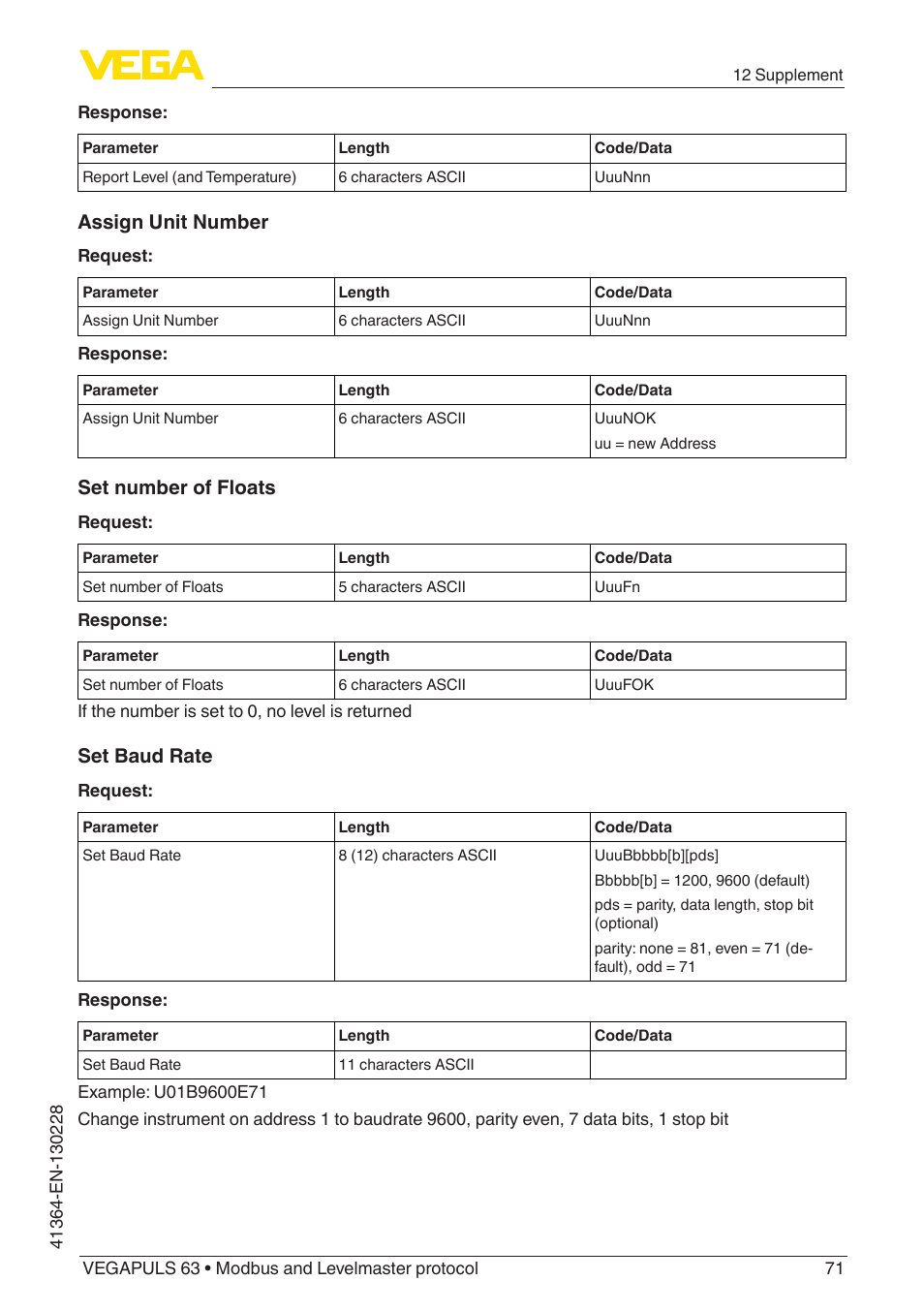 Assign unit number, Set number of floats, Set baud rate | VEGA VEGAPULS 63 (≥ 2.0.0 - ≥ 4.0.0) Modbus and Levelmaster protocol User Manual | Page 71 / 88
