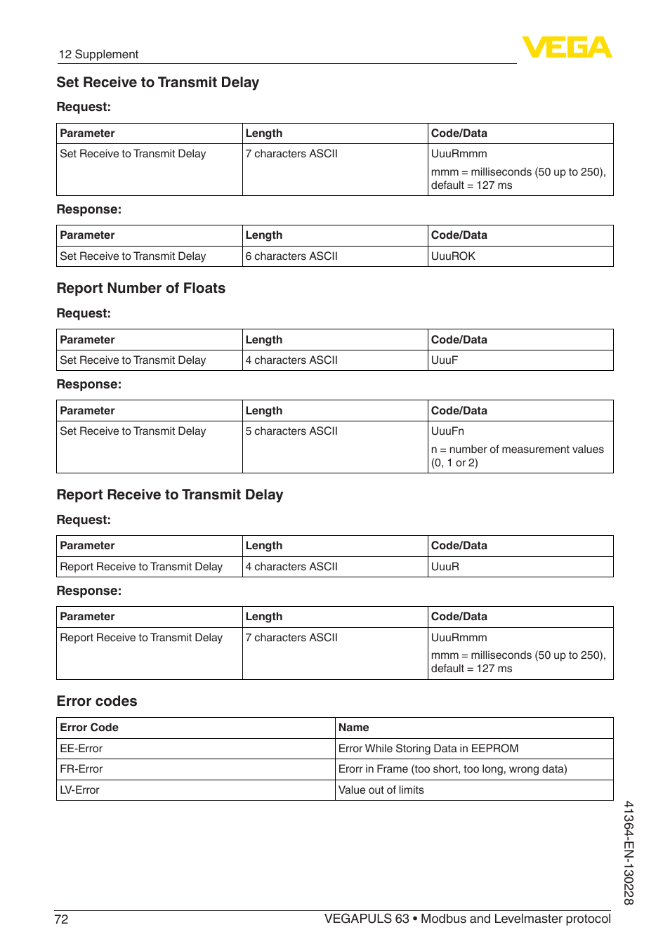 Set receive to transmit delay, Report number of floats, Report receive to transmit delay | Error codes | VEGA VEGAPULS 63 (≥ 2.0.0 - ≥ 4.0.0) Modbus and Levelmaster protocol User Manual | Page 72 / 88