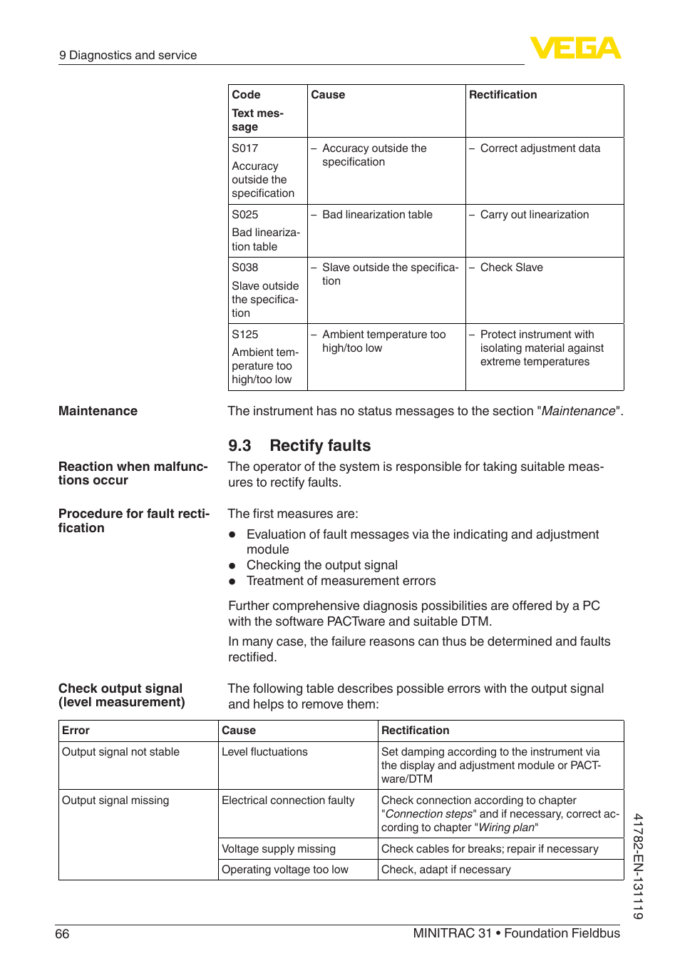 3 rectify faults | VEGA MINITRAC 31 Foundation Fieldbus User Manual | Page 66 / 88