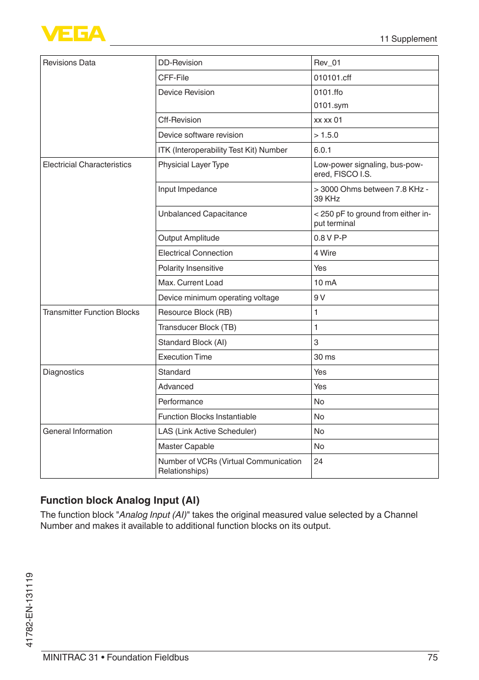 Function block analog input (ai) | VEGA MINITRAC 31 Foundation Fieldbus User Manual | Page 75 / 88