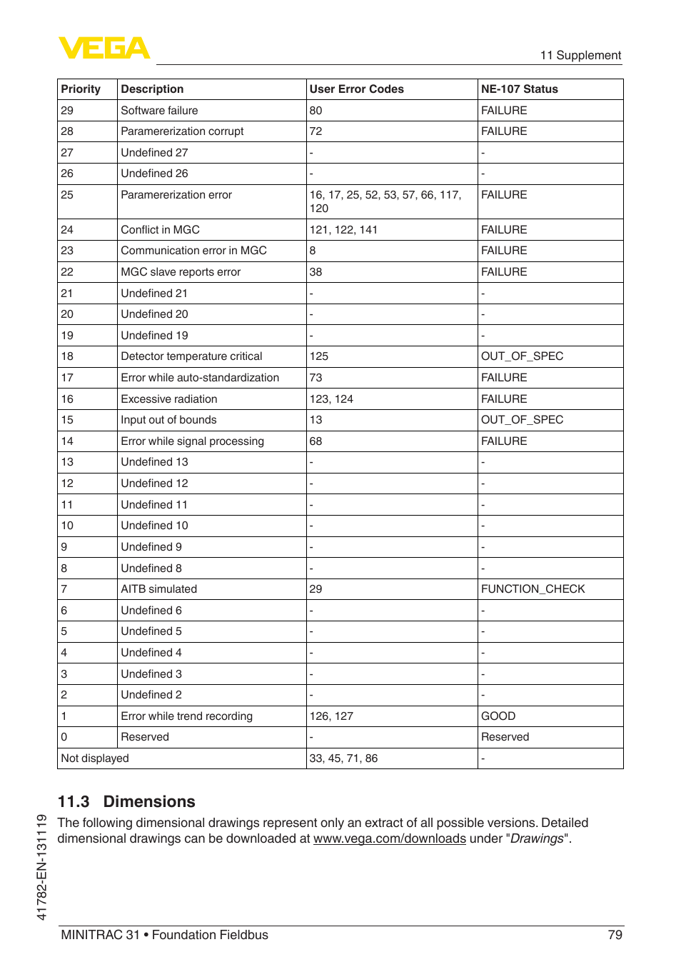 3 dimensions | VEGA MINITRAC 31 Foundation Fieldbus User Manual | Page 79 / 88