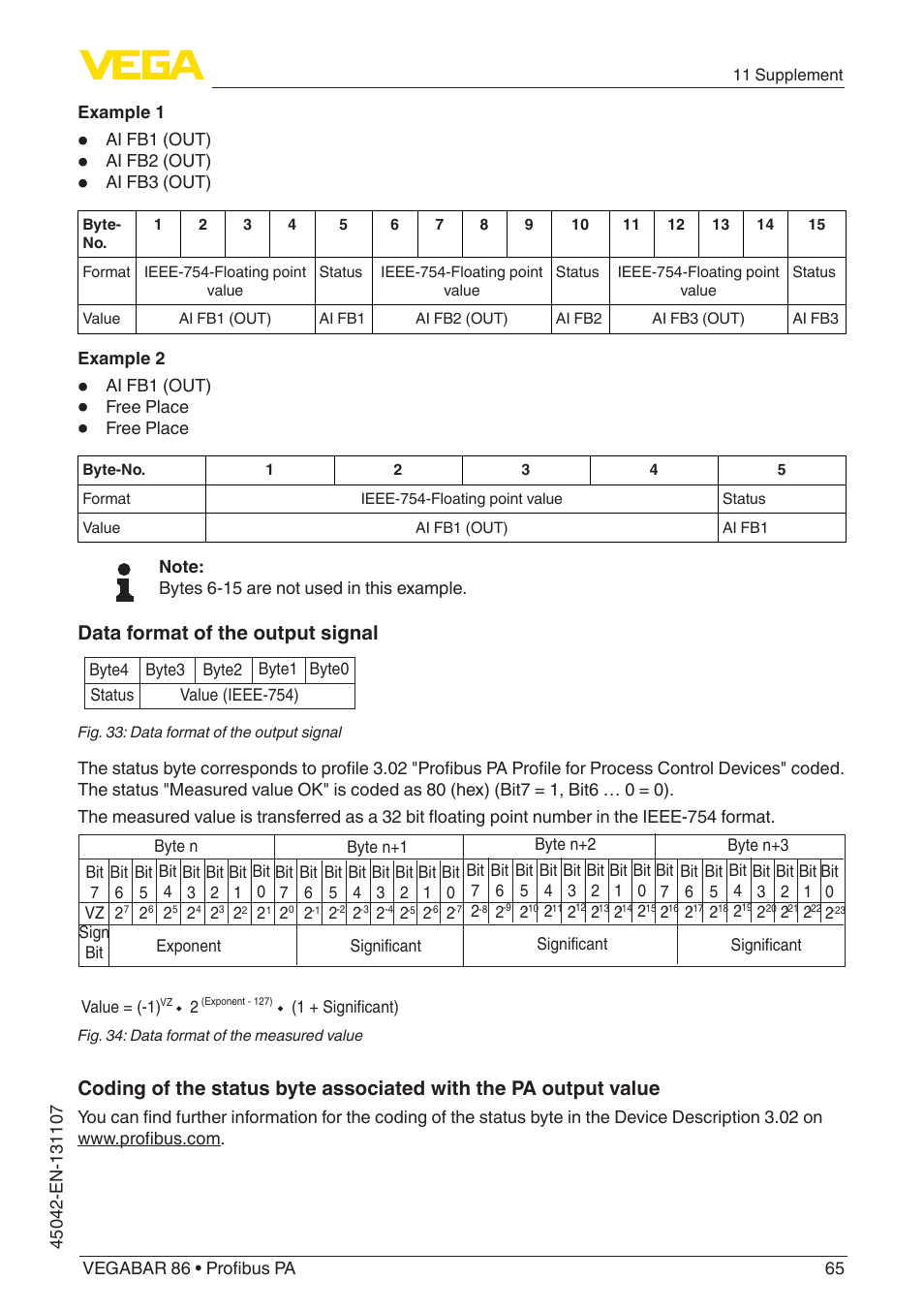 Data format of the output signal | VEGA VEGABAR 86 Profibus PA - Operating Instructions User Manual | Page 65 / 80