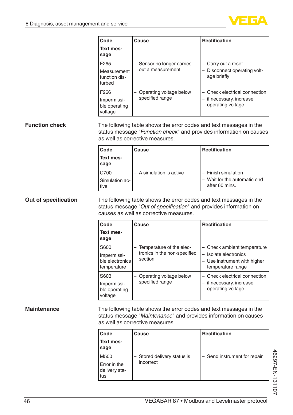 VEGA VEGABAR 87 Modbus and Levelmaster protocol - Operating Instructions User Manual | Page 46 / 88