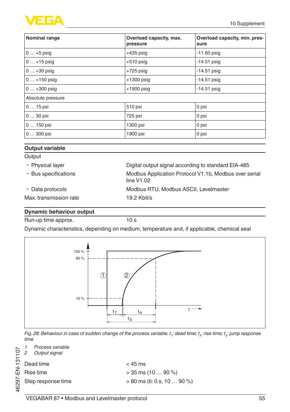VEGA VEGABAR 87 Modbus and Levelmaster protocol - Operating Instructions User Manual | Page 55 / 88