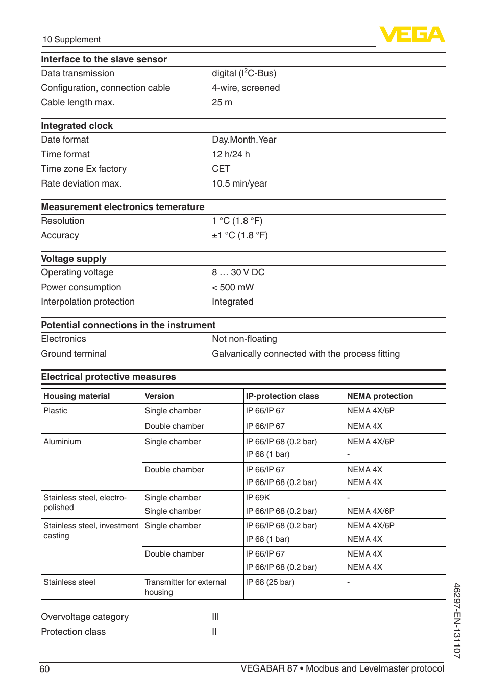 VEGA VEGABAR 87 Modbus and Levelmaster protocol - Operating Instructions User Manual | Page 60 / 88