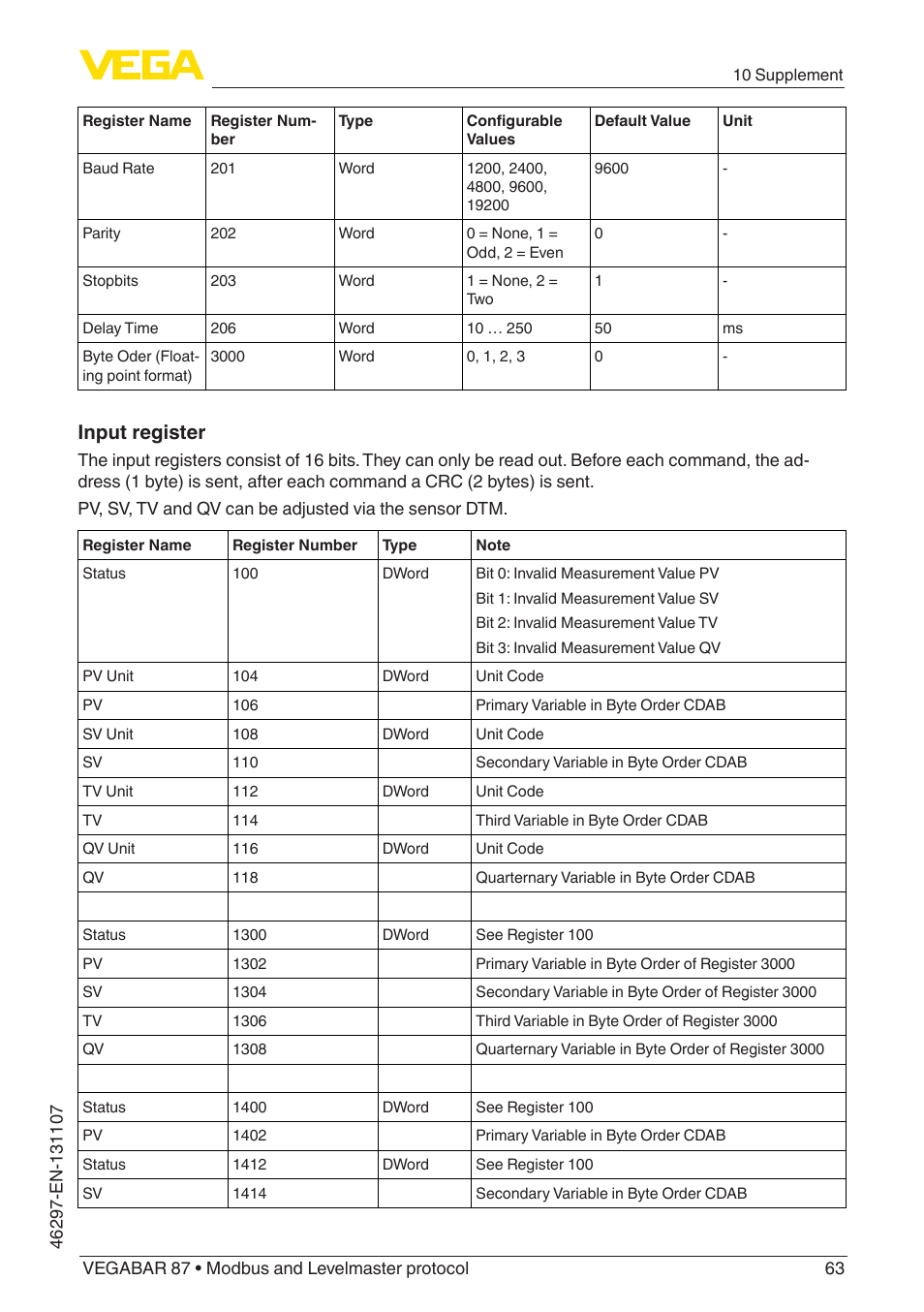 Input register | VEGA VEGABAR 87 Modbus and Levelmaster protocol - Operating Instructions User Manual | Page 63 / 88