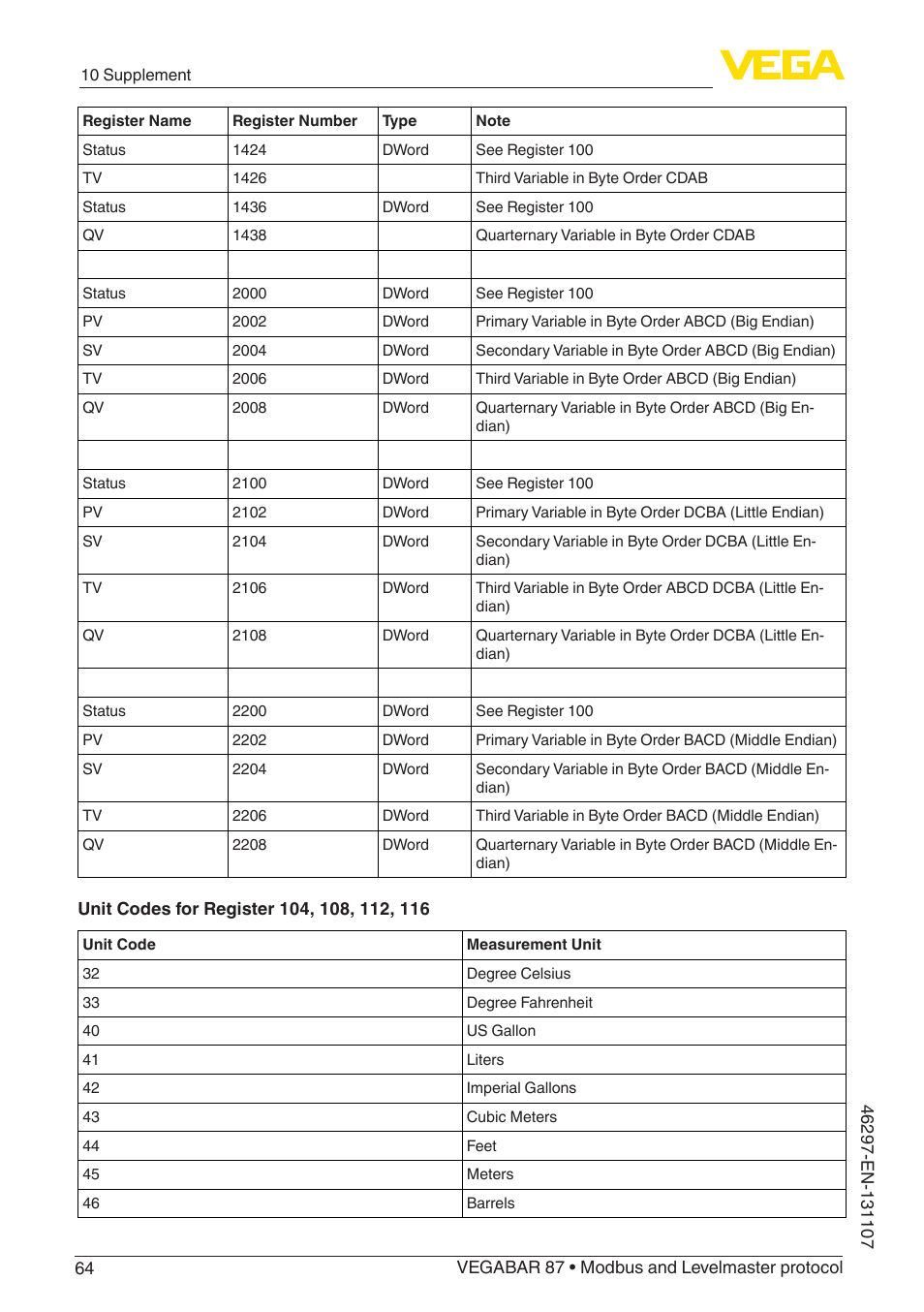 VEGA VEGABAR 87 Modbus and Levelmaster protocol - Operating Instructions User Manual | Page 64 / 88