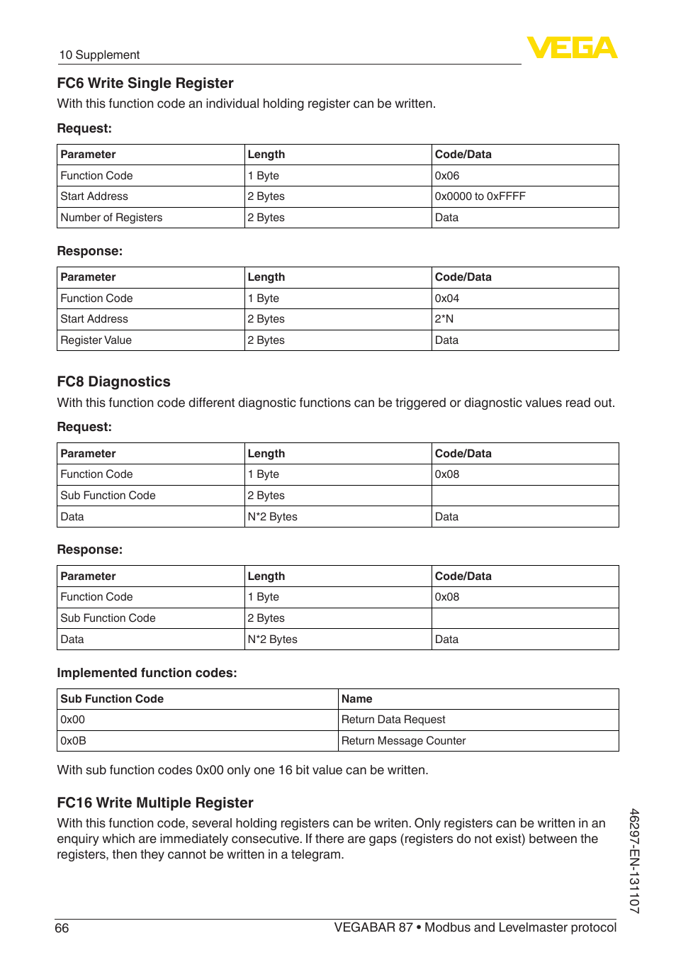 Fc6 write single register, Fc8 diagnostics, Fc16 write multiple register | VEGA VEGABAR 87 Modbus and Levelmaster protocol - Operating Instructions User Manual | Page 66 / 88