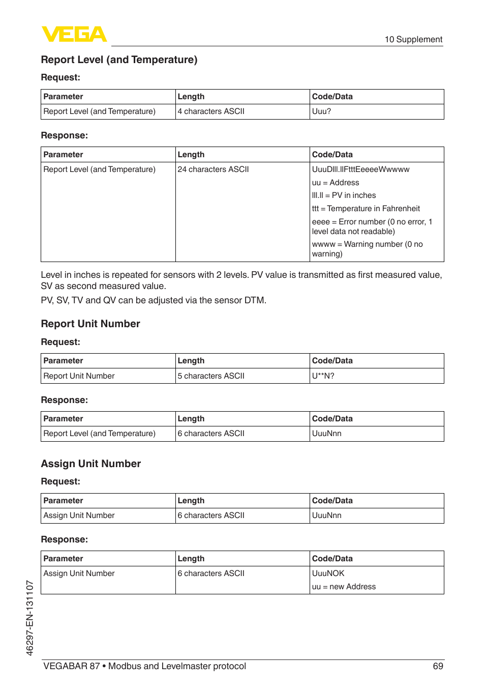 Report level (and temperature), Report unit number, Assign unit number | VEGA VEGABAR 87 Modbus and Levelmaster protocol - Operating Instructions User Manual | Page 69 / 88