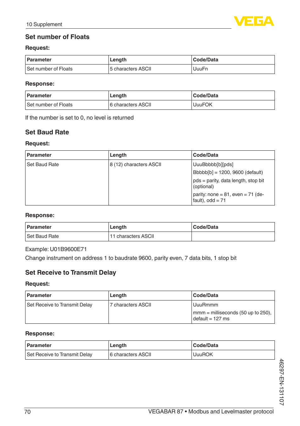 Set number of floats, Set baud rate, Set receive to transmit delay | VEGA VEGABAR 87 Modbus and Levelmaster protocol - Operating Instructions User Manual | Page 70 / 88
