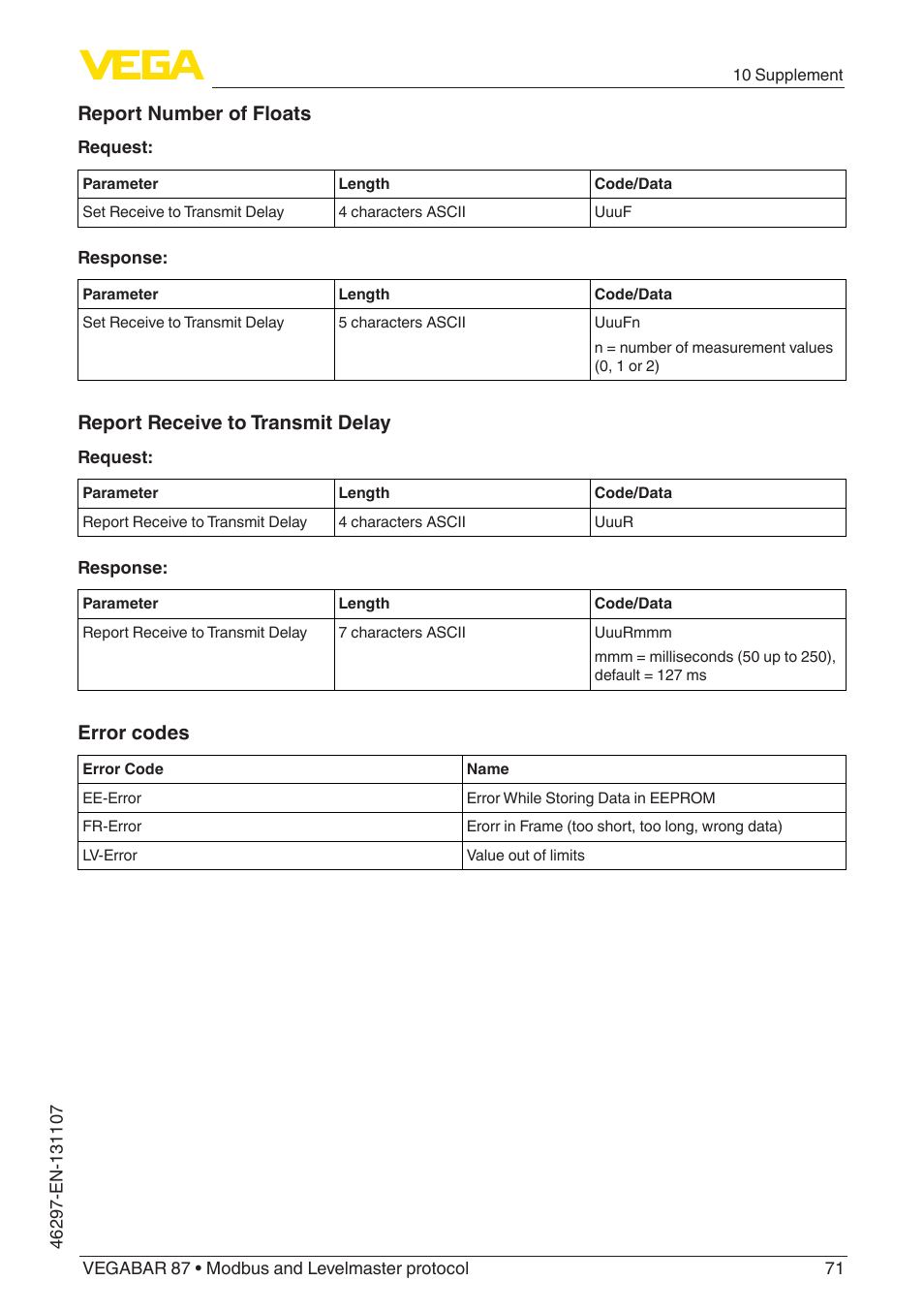 Report number of floats, Report receive to transmit delay, Error codes | VEGA VEGABAR 87 Modbus and Levelmaster protocol - Operating Instructions User Manual | Page 71 / 88