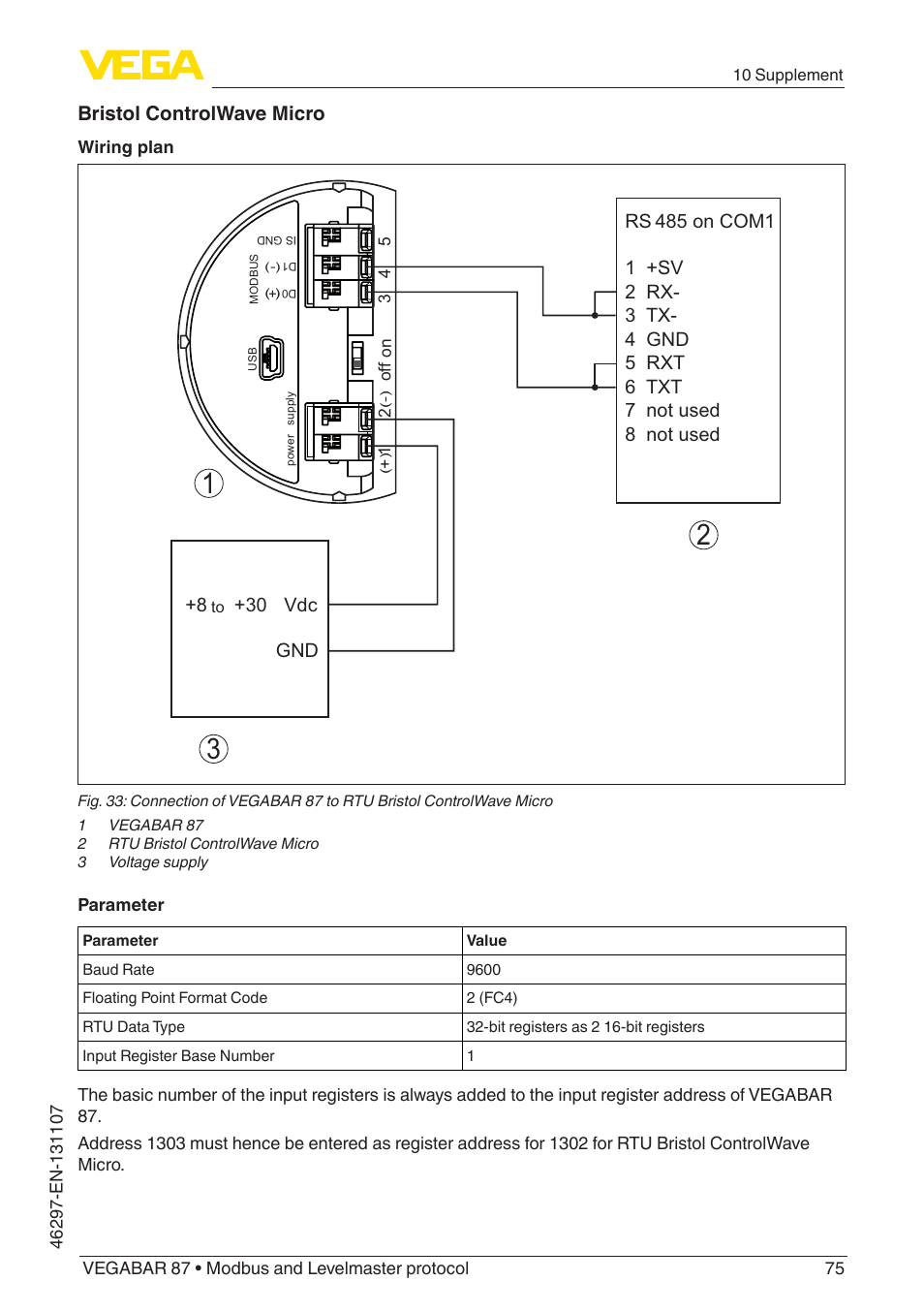 Bristol controlwave micro | VEGA VEGABAR 87 Modbus and Levelmaster protocol - Operating Instructions User Manual | Page 75 / 88