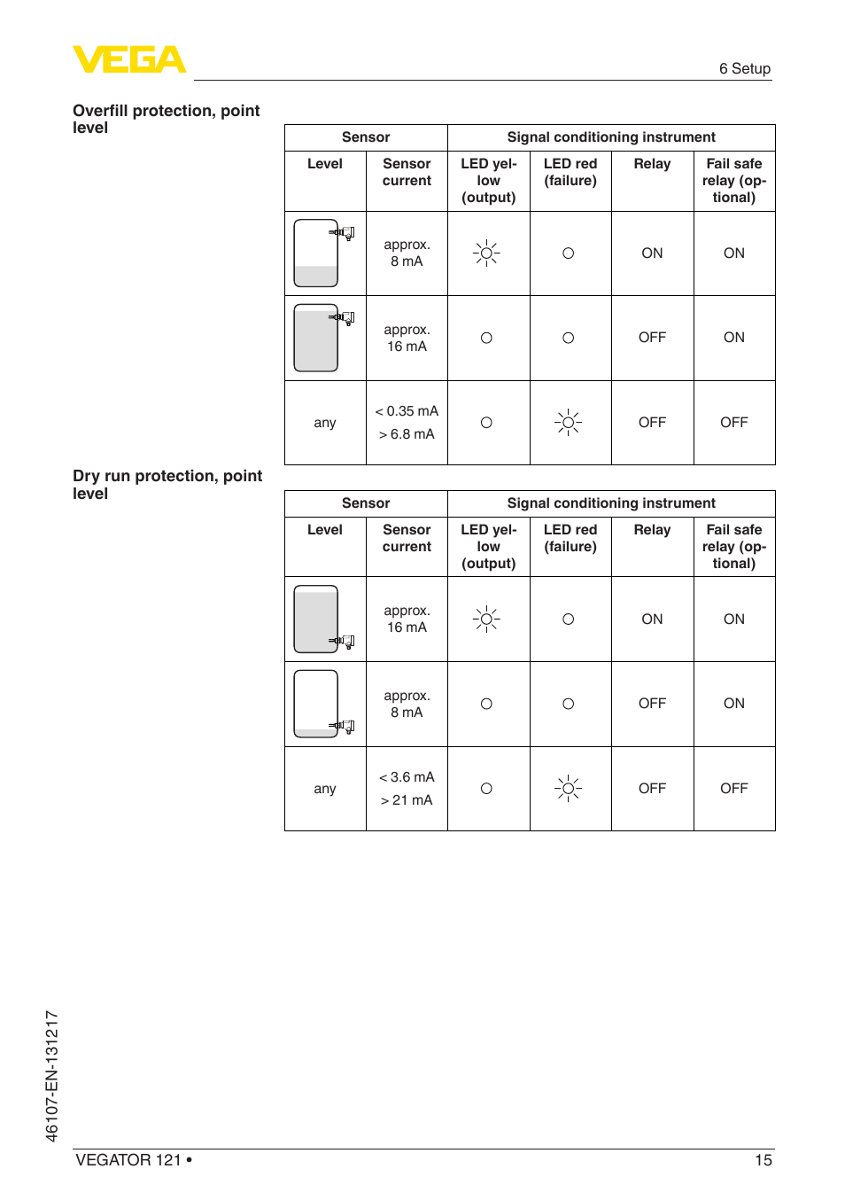 VEGA VEGATOR 121 User Manual | Page 15 / 24