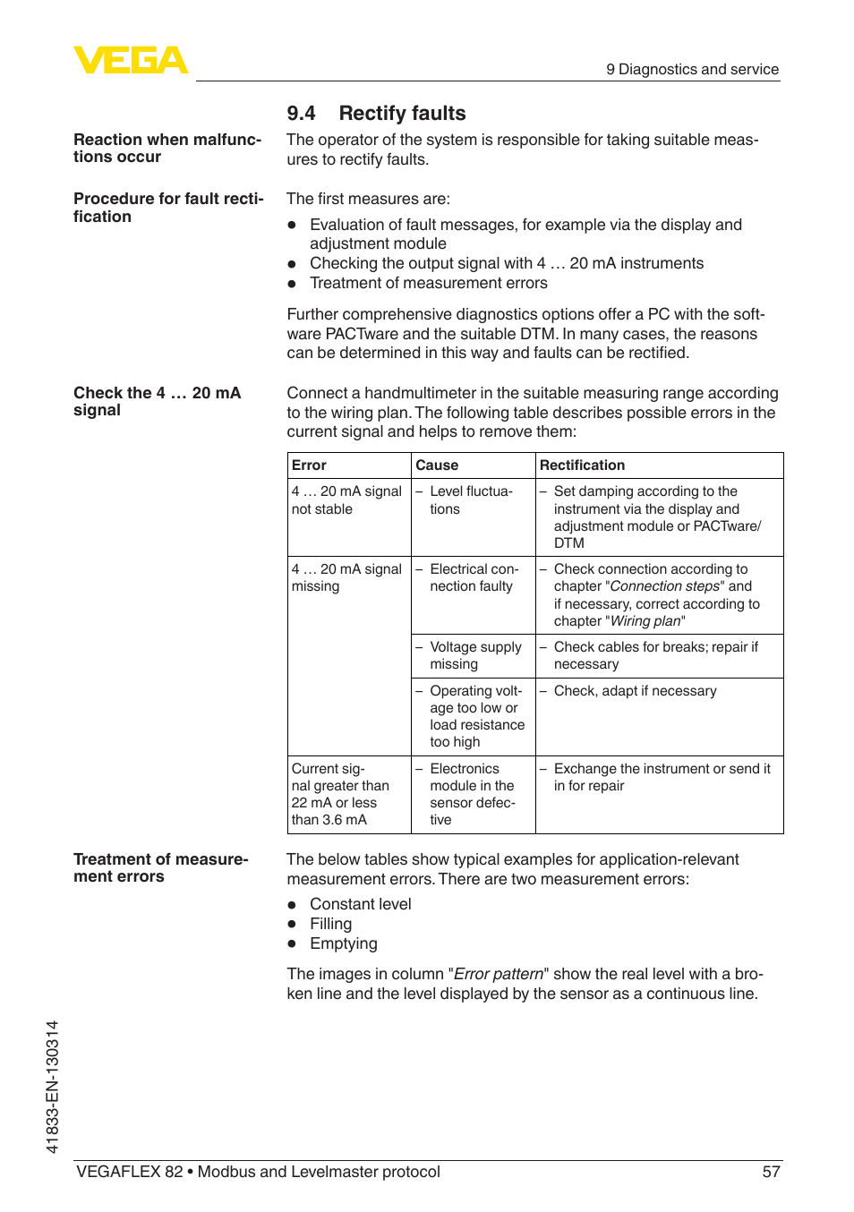 4 rectify faults | VEGA VEGAFLEX 82 Modbus and Levelmaster protocol User Manual | Page 57 / 100